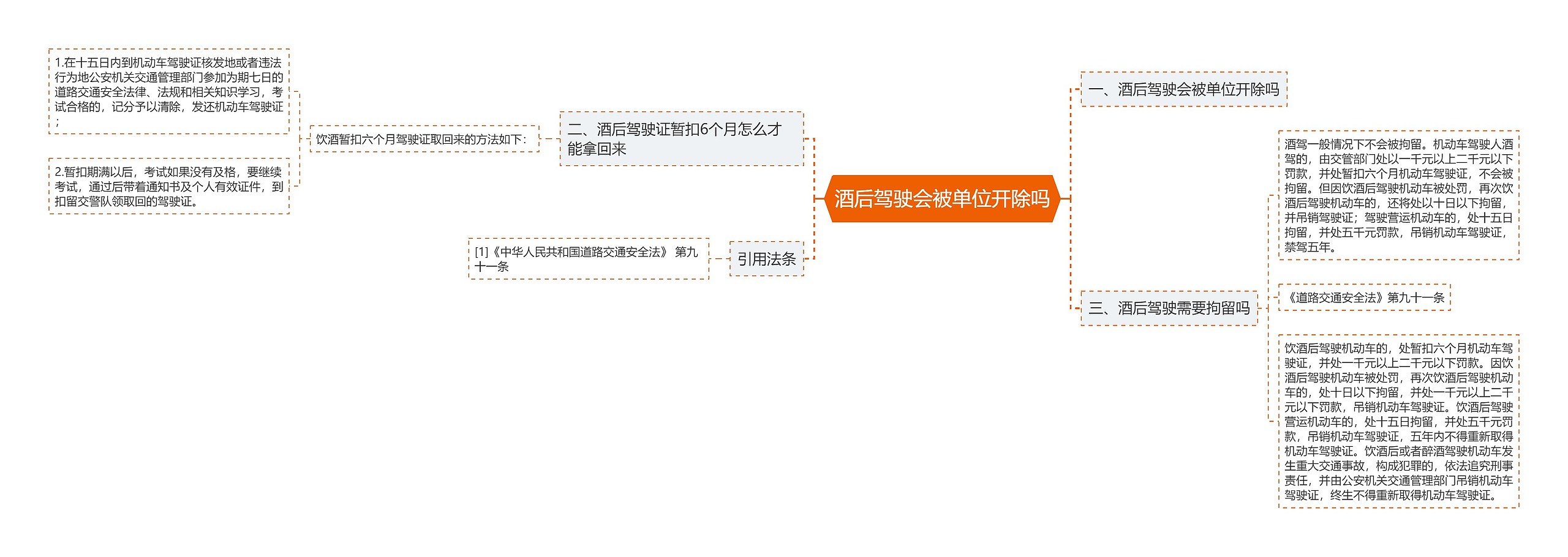 酒后驾驶会被单位开除吗思维导图