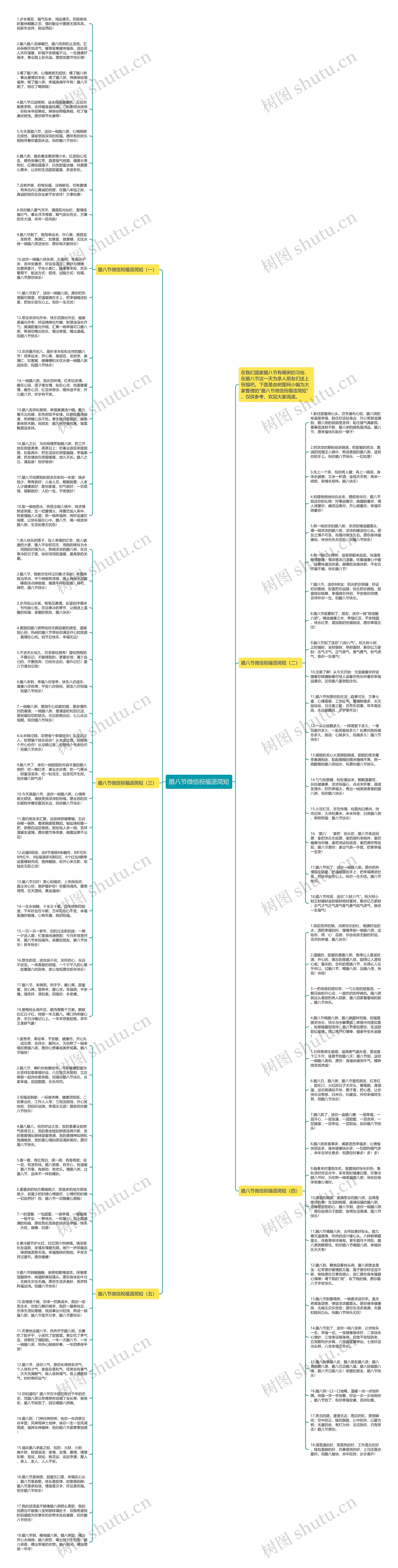 腊八节微信祝福语简短思维导图