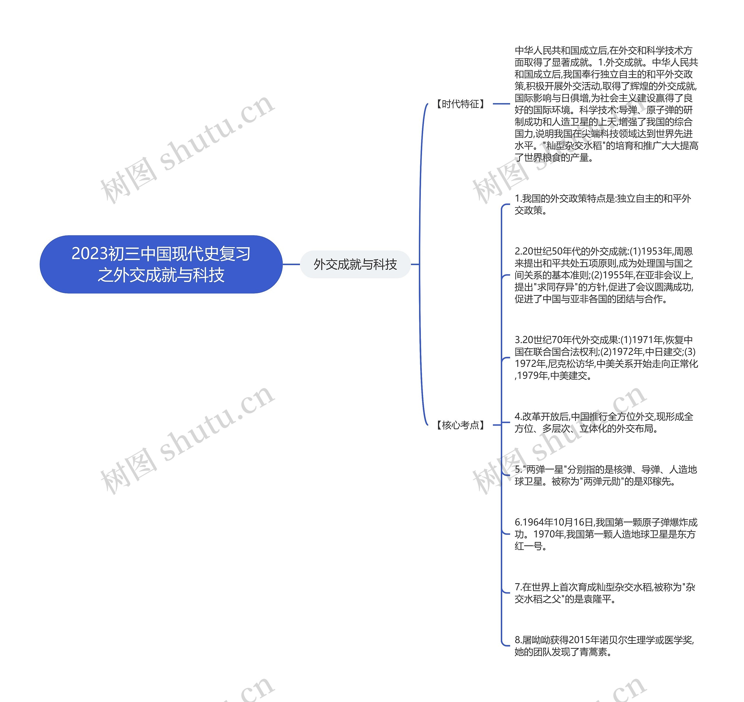 2023初三中国现代史复习之外交成就与科技思维导图