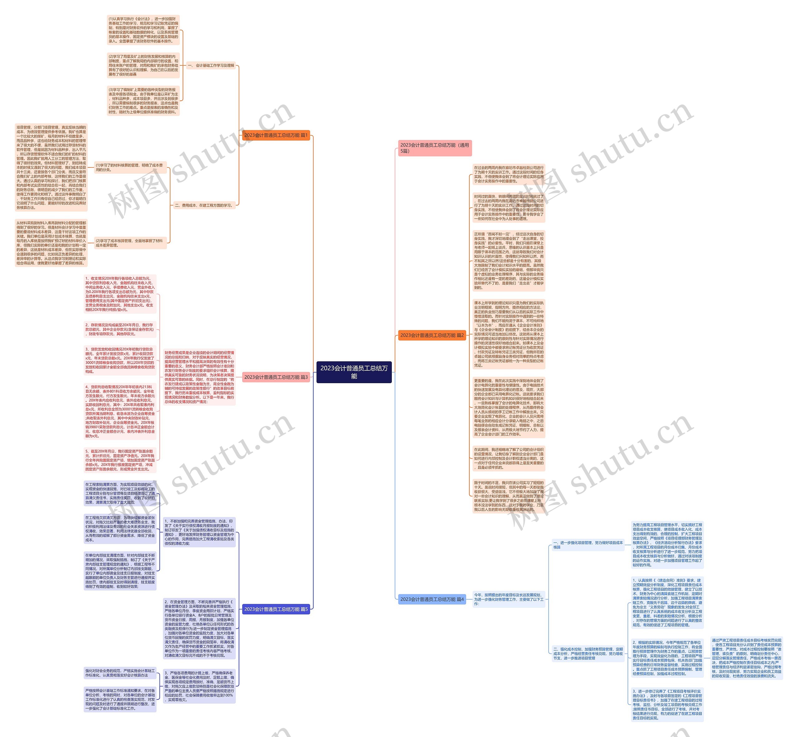 2023会计普通员工总结万能思维导图