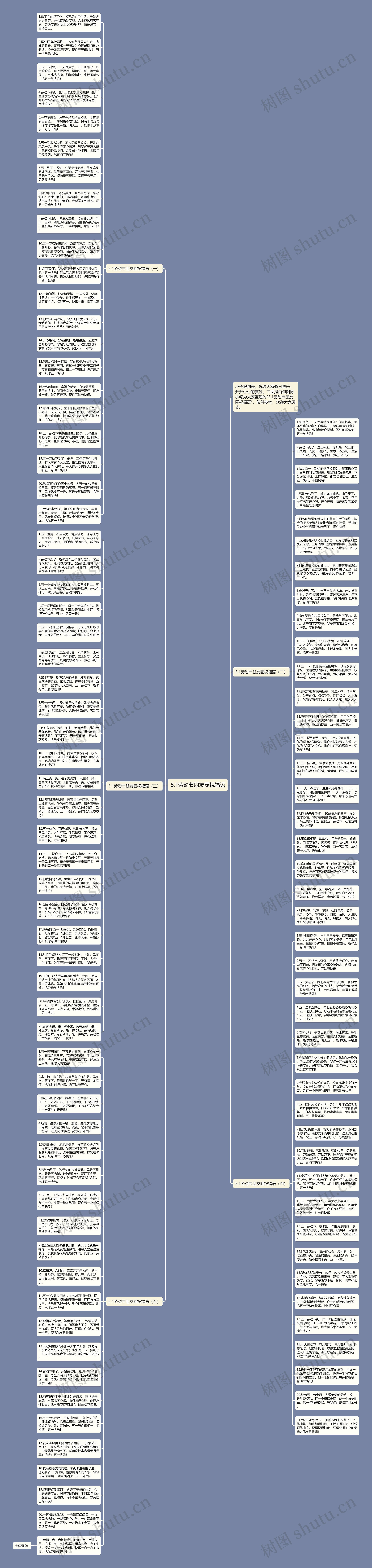 5.1劳动节朋友圈祝福语思维导图高清图 5.1劳动节朋友圈祝福语思维导图