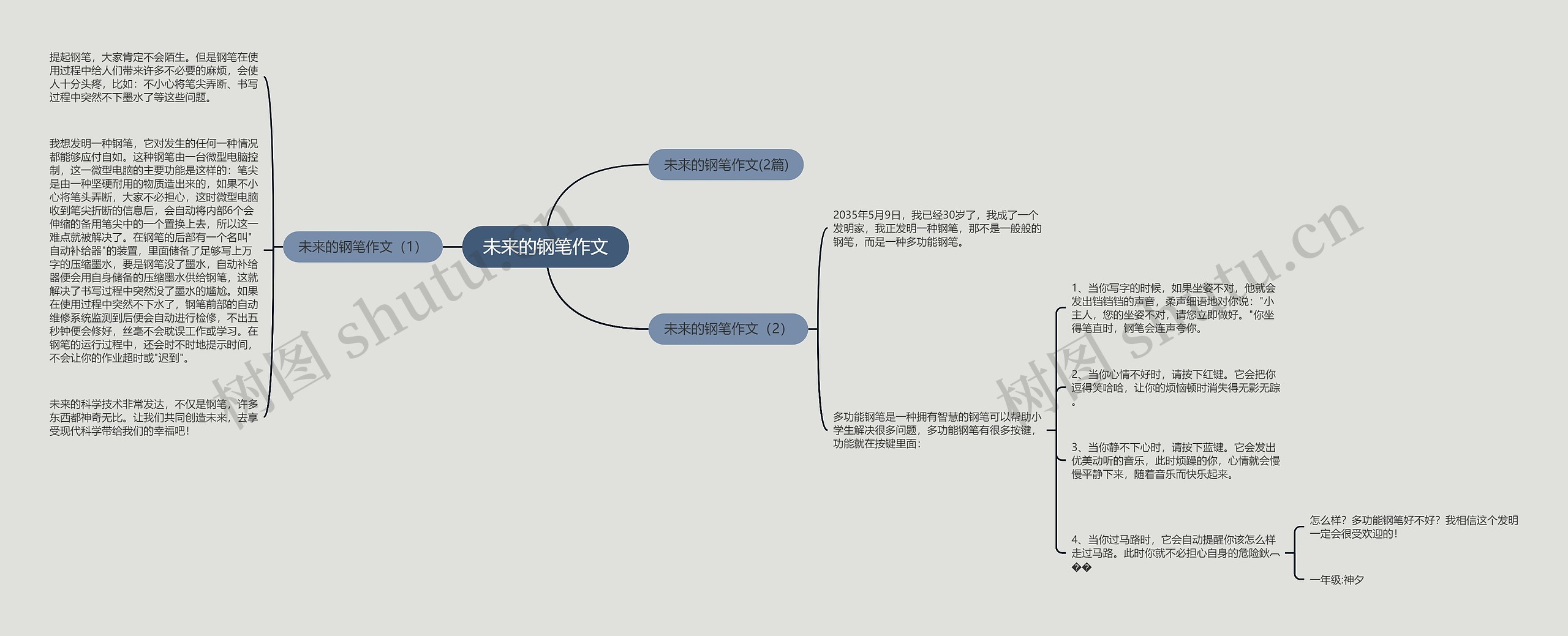 未来的钢笔作文思维导图