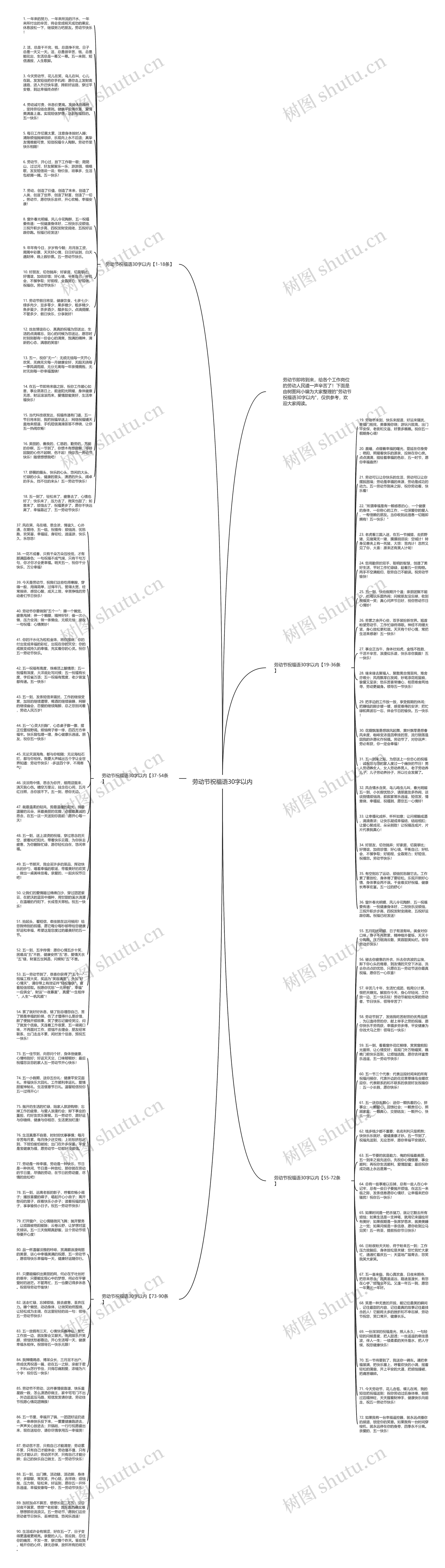 劳动节祝福语30字以内思维导图高清图 劳动节祝福语30字以内思维导图
