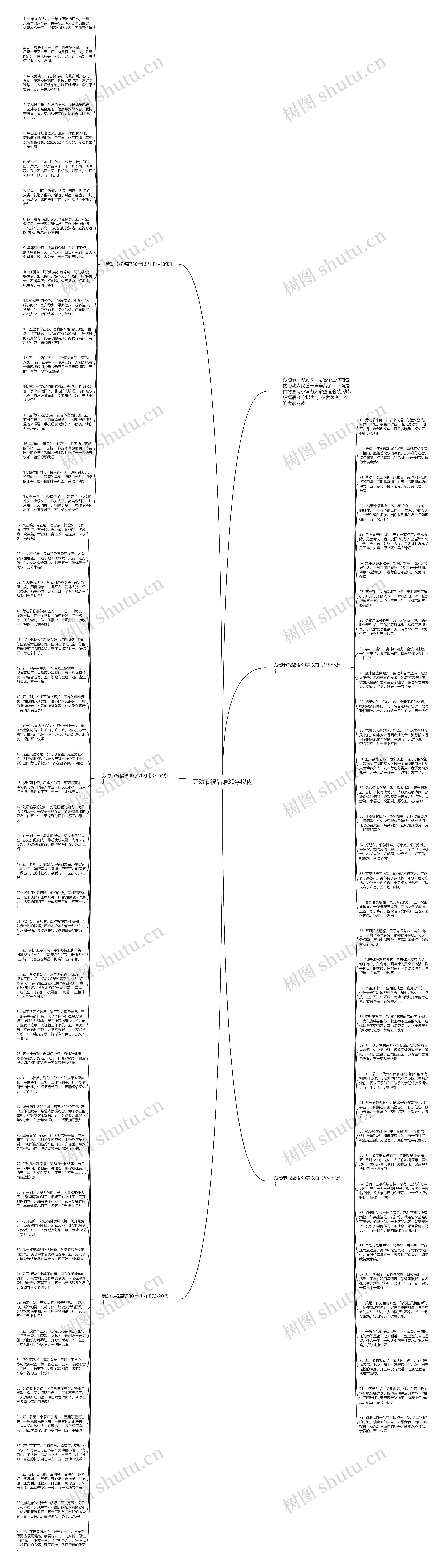 劳动节祝福语30字以内思维导图