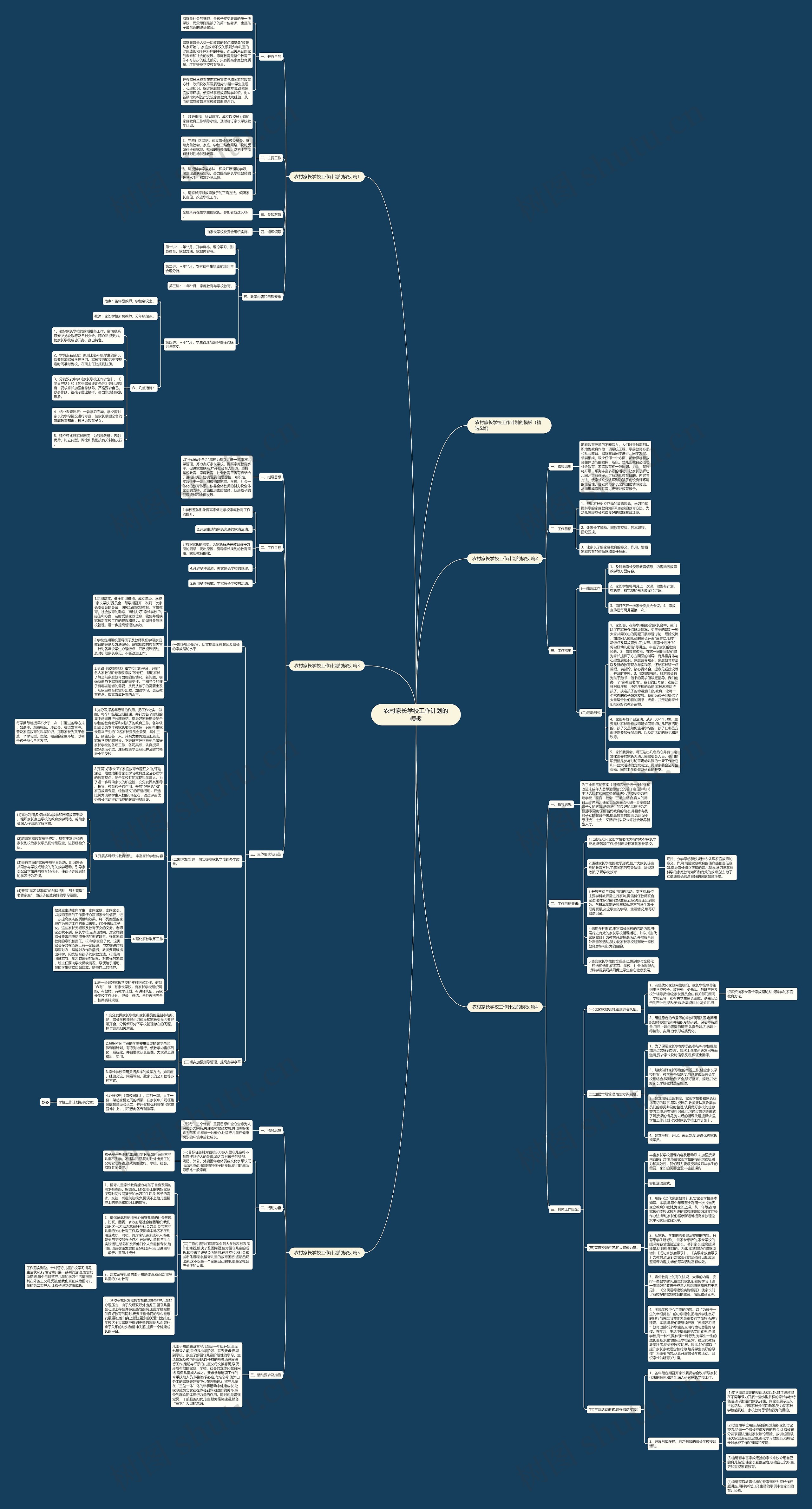 农村家长学校工作计划的思维导图
