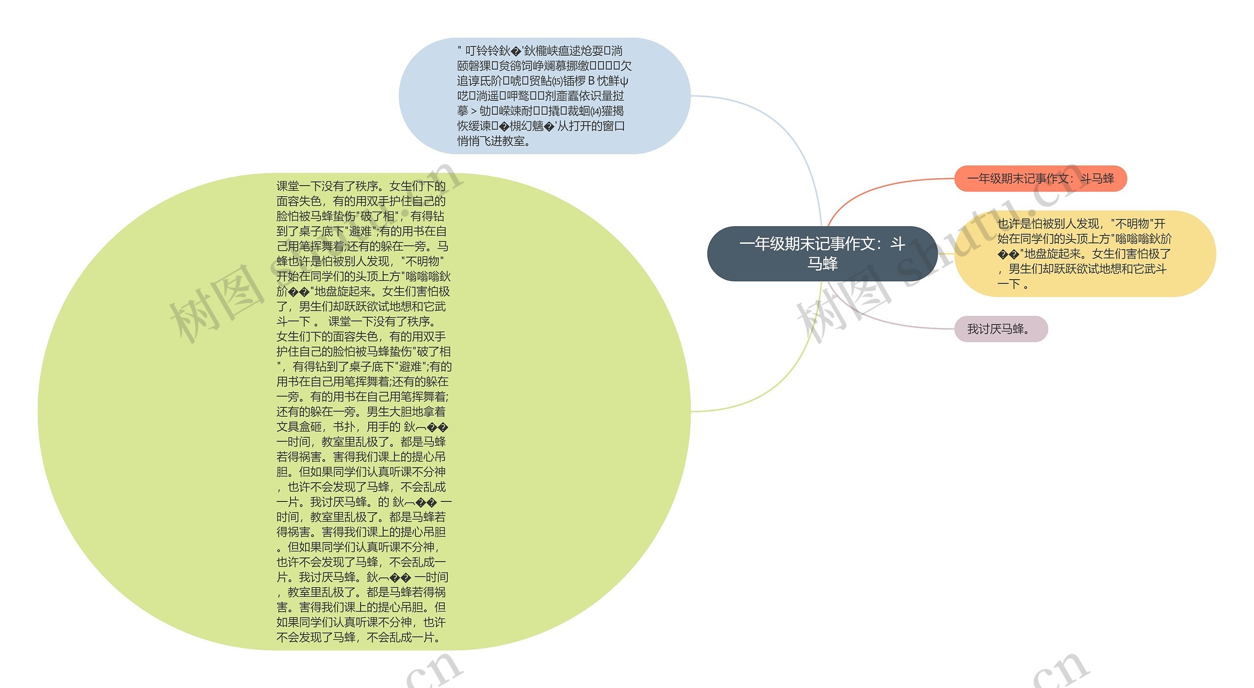 一年级期末记事作文：斗马蜂思维导图