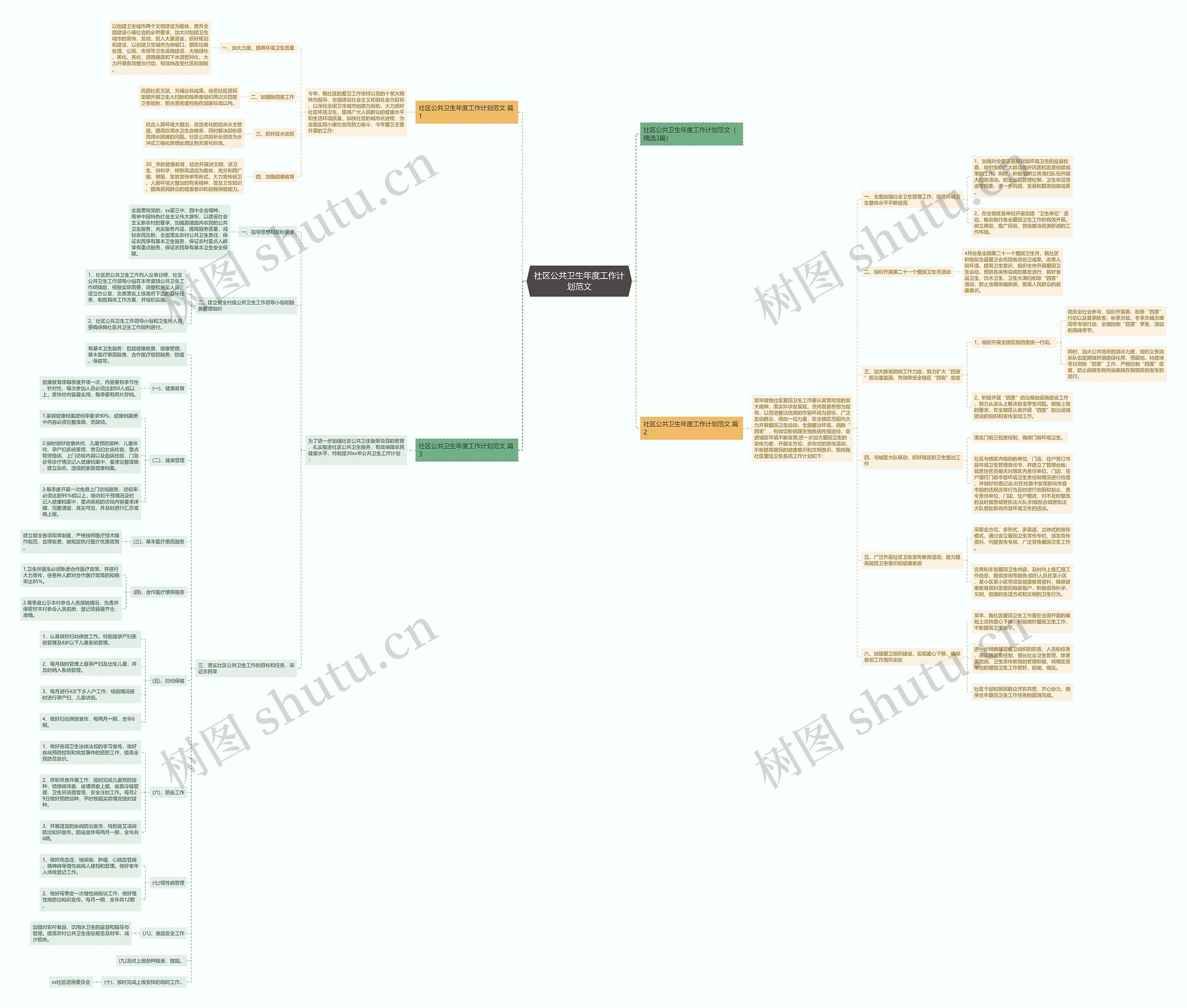 社区公共卫生年度工作计划范文 社区公共卫生年度工作计划范文