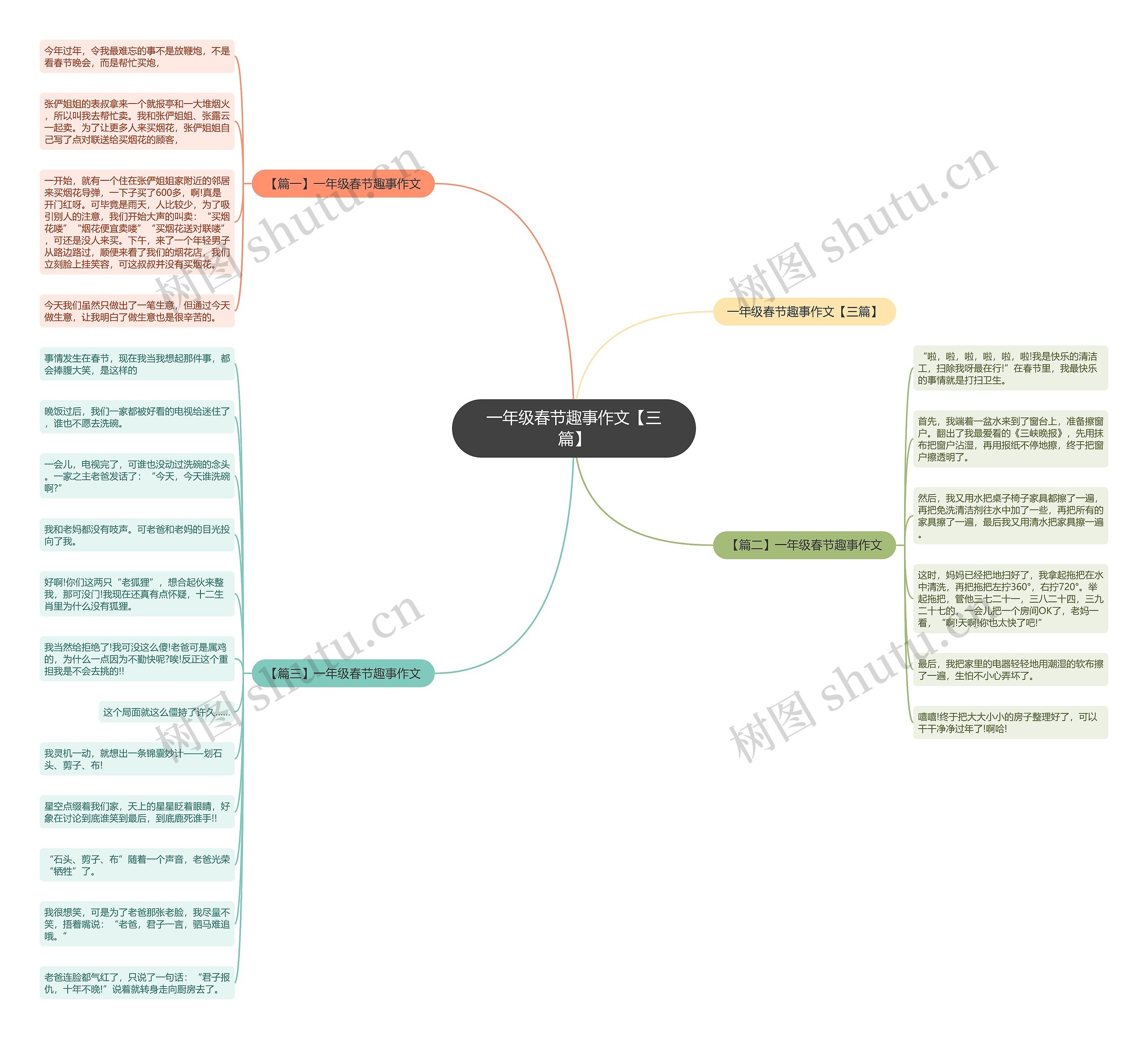 一年级春节趣事作文【三篇】 一年级春节趣事作文【三篇】