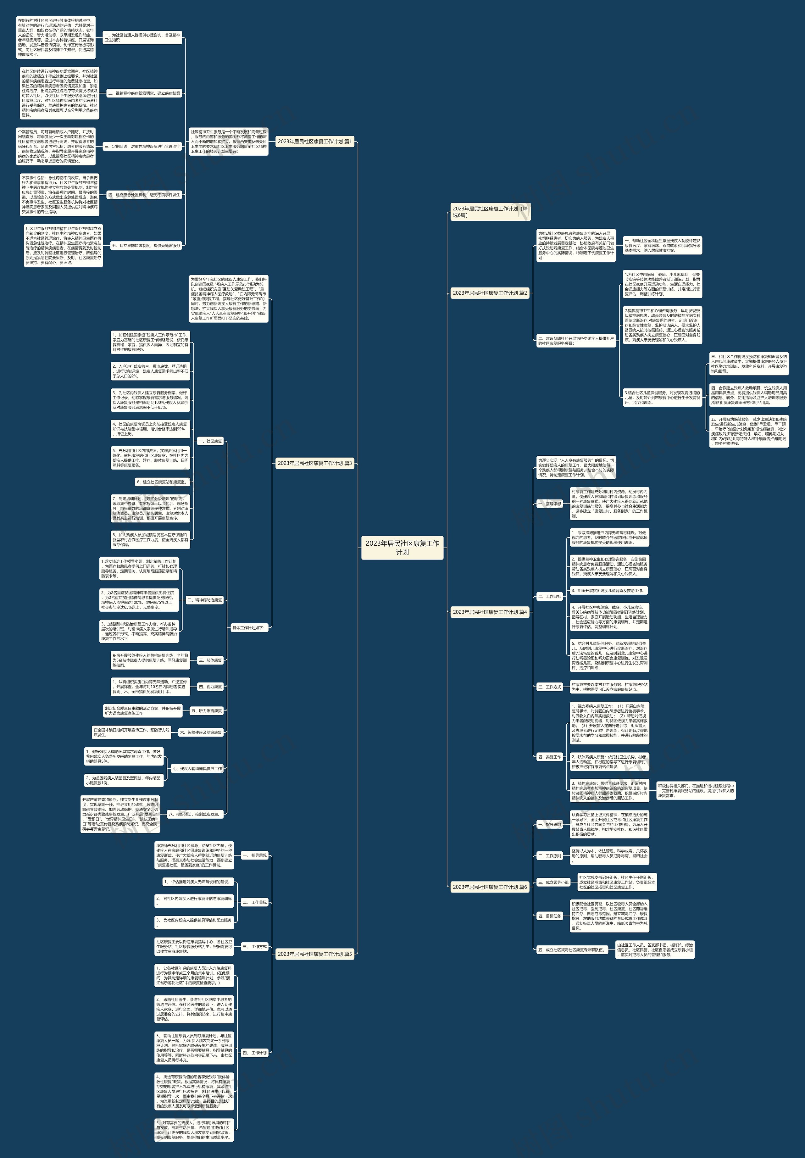 2023年居民社区康复工作计划思维导图