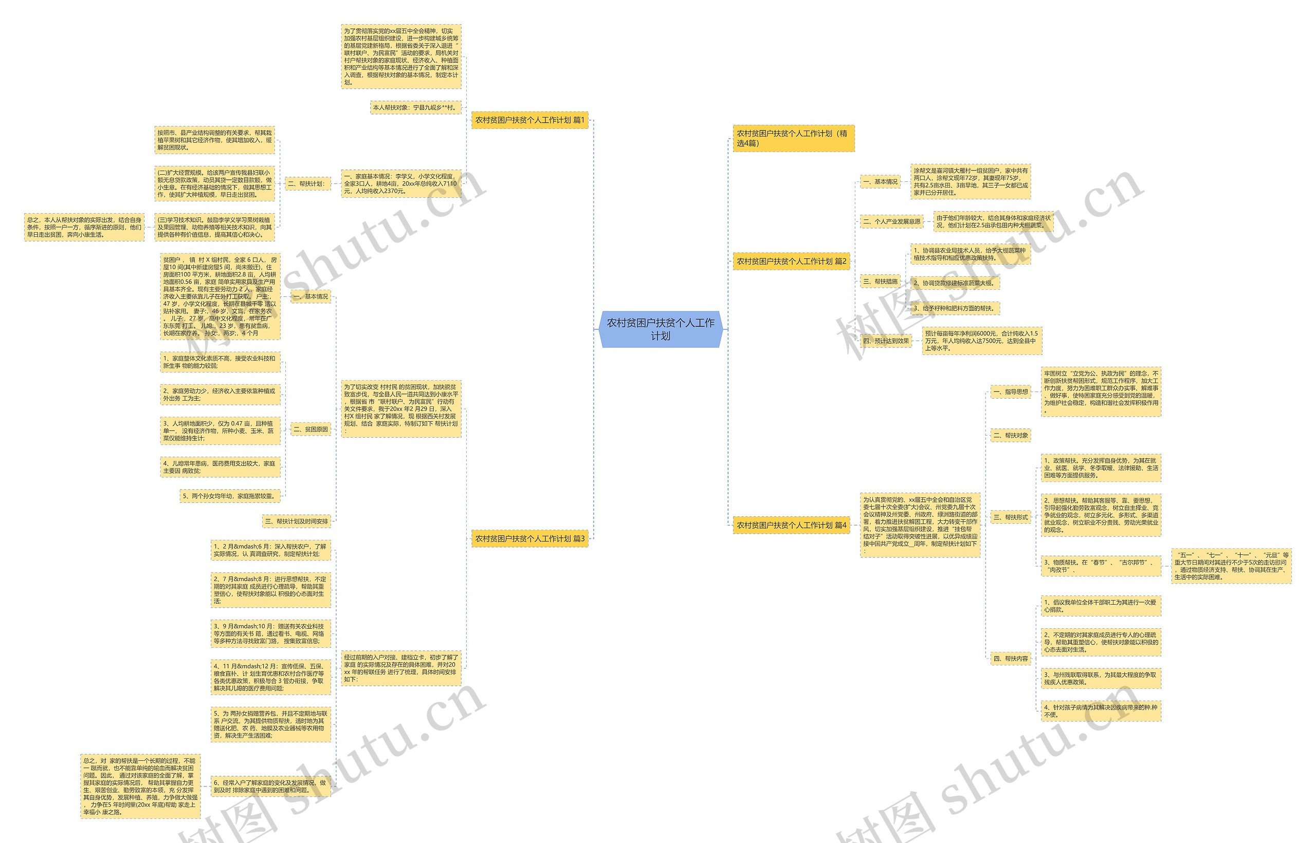 农村贫困户扶贫个人工作计划思维导图