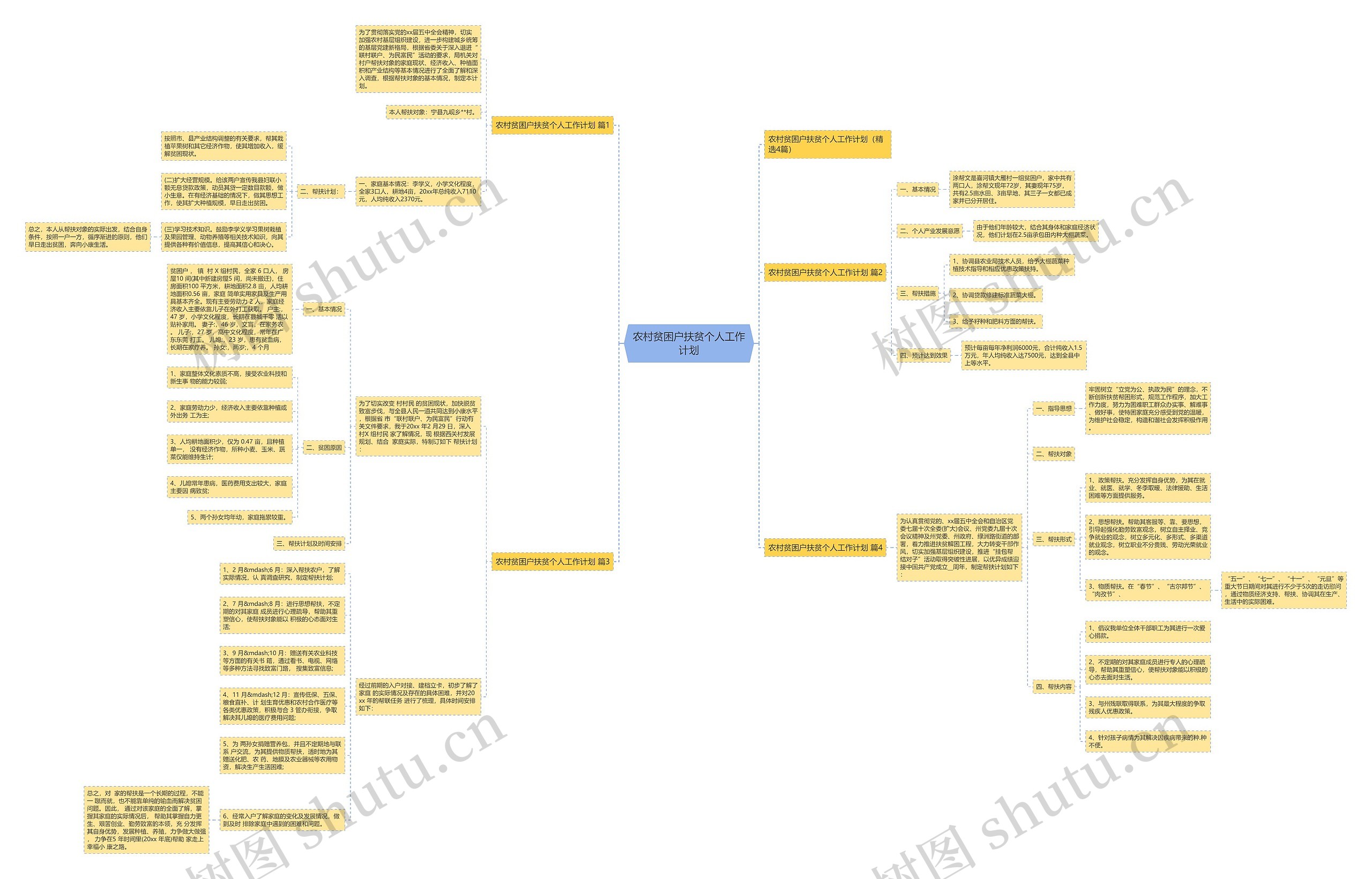 农村贫困户扶贫个人工作计划 农村贫困户扶贫个人工作计划