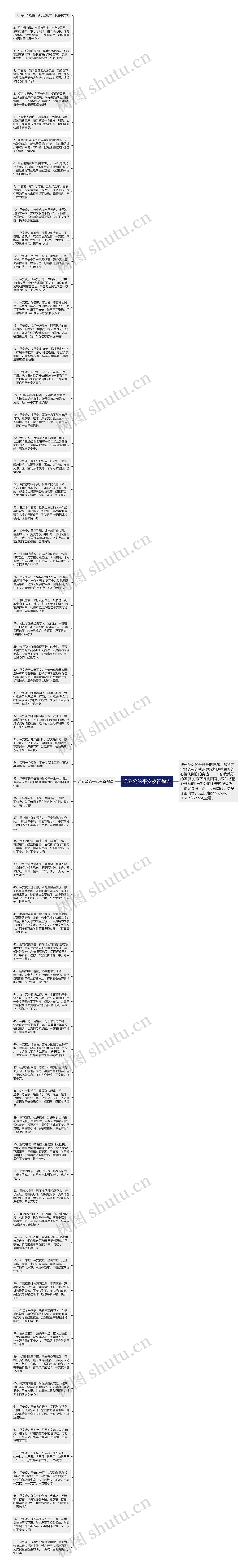 送老公的平安夜祝福语思维导图