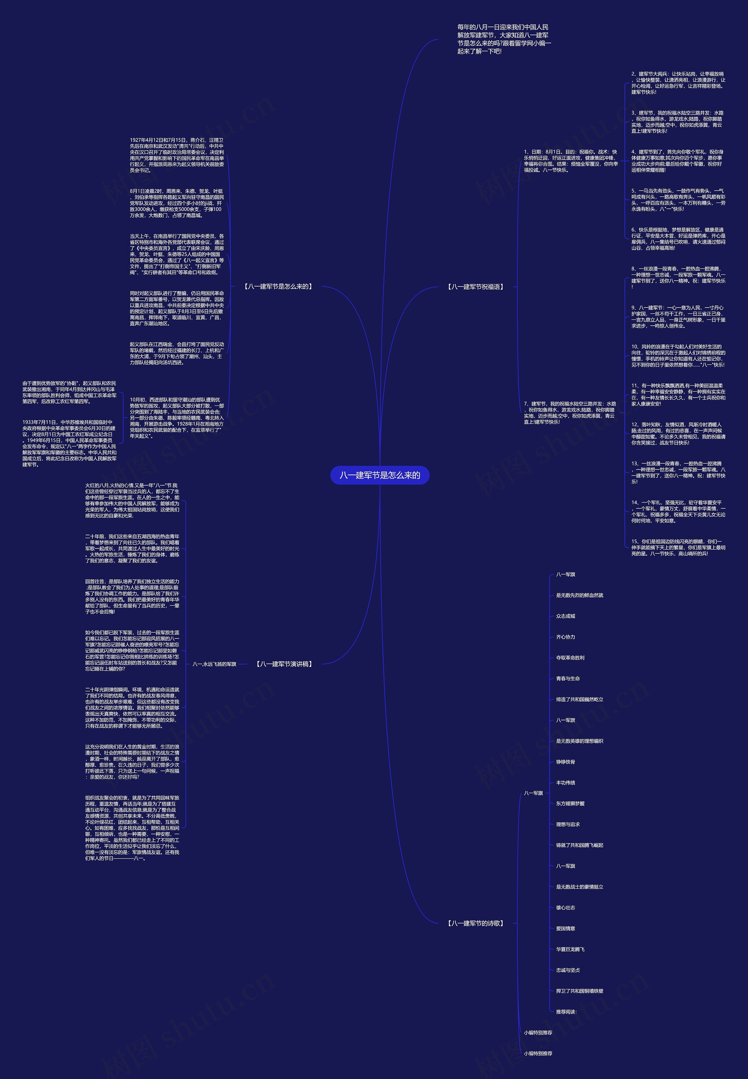 八一建军节是怎么来的思维导图