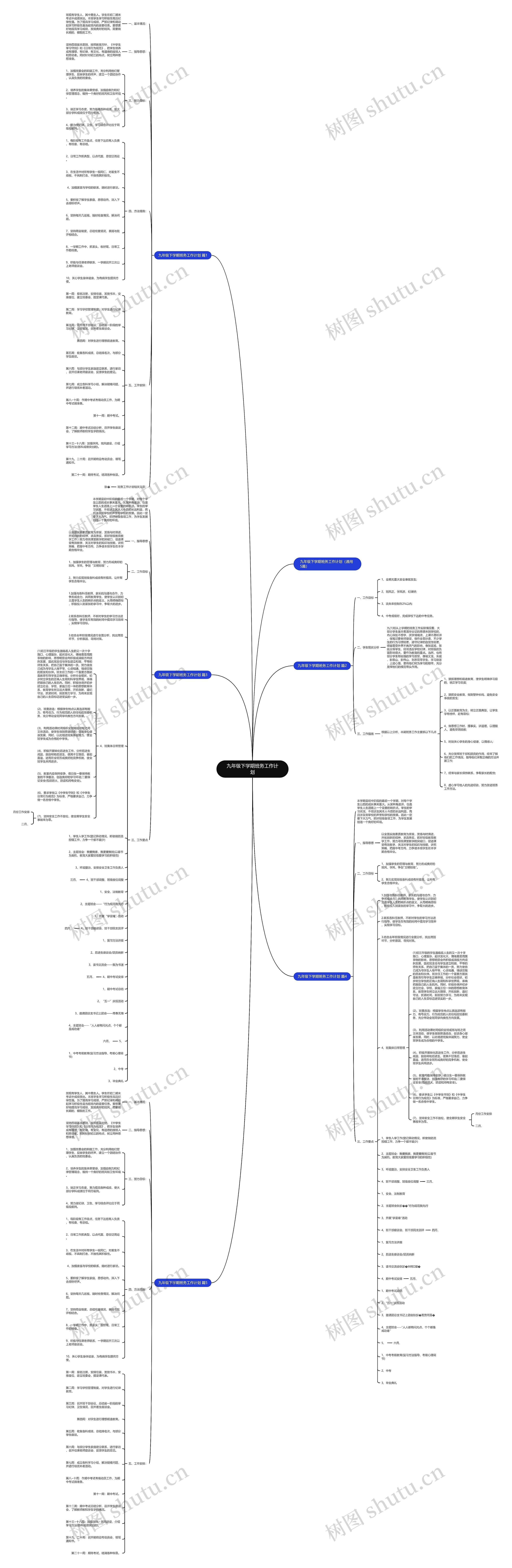 九年级下学期班务工作计划思维导图