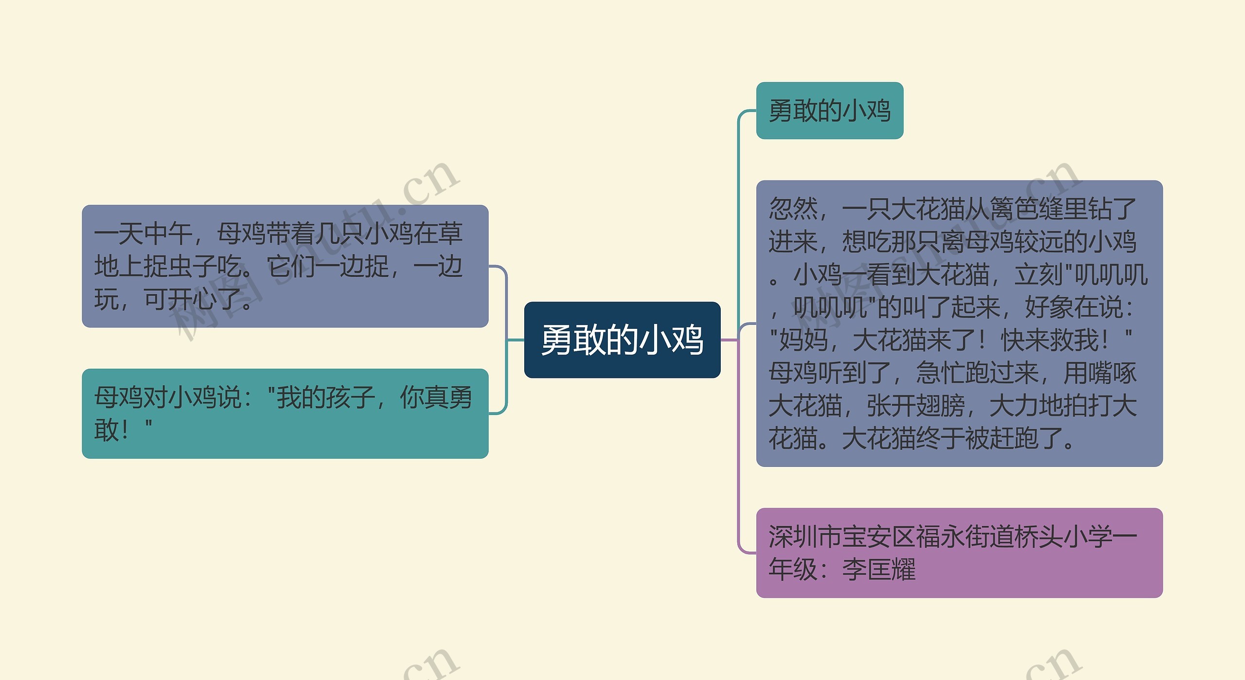 勇敢的小鸡思维导图