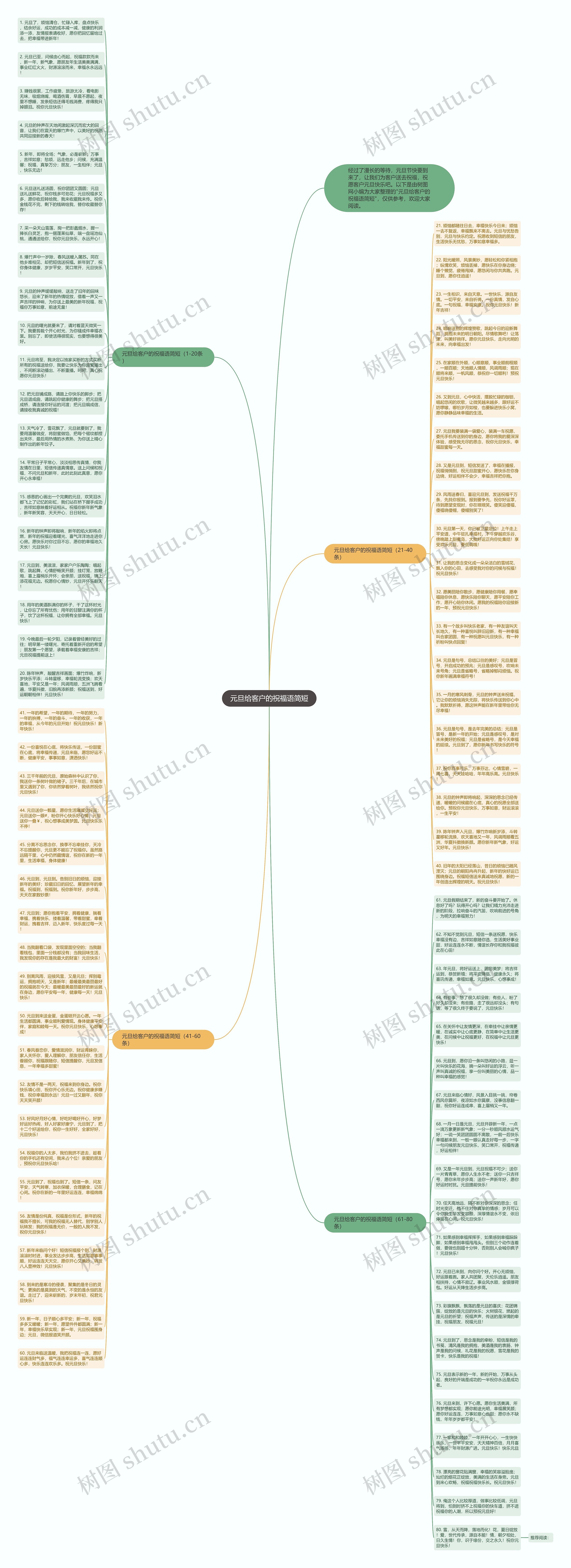 元旦给客户的祝福语简短思维导图