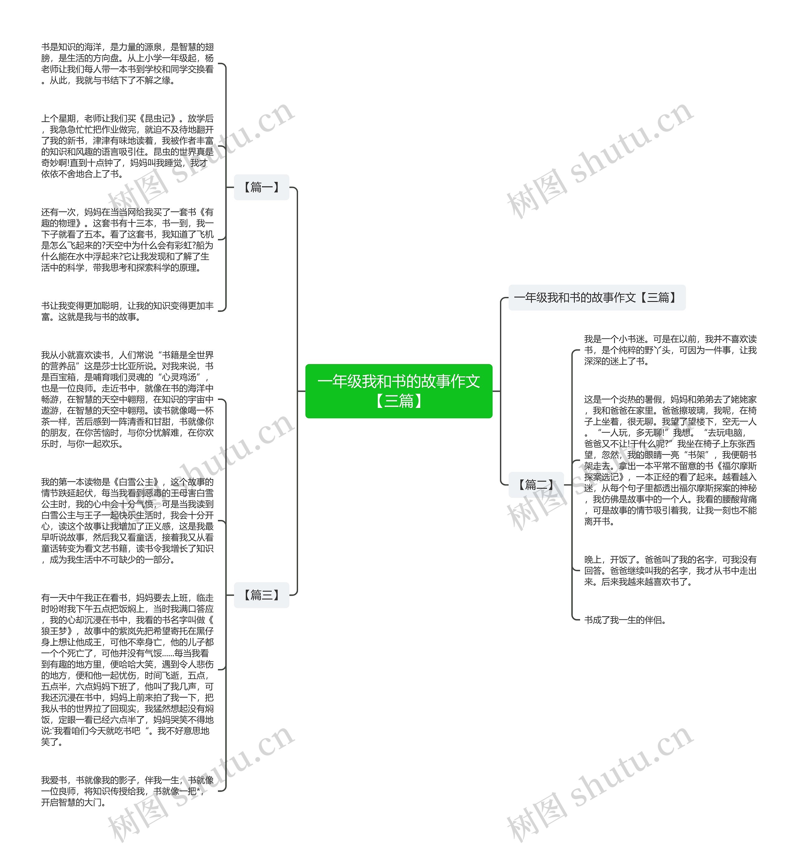 一年级我和书的故事作文【三篇】思维导图