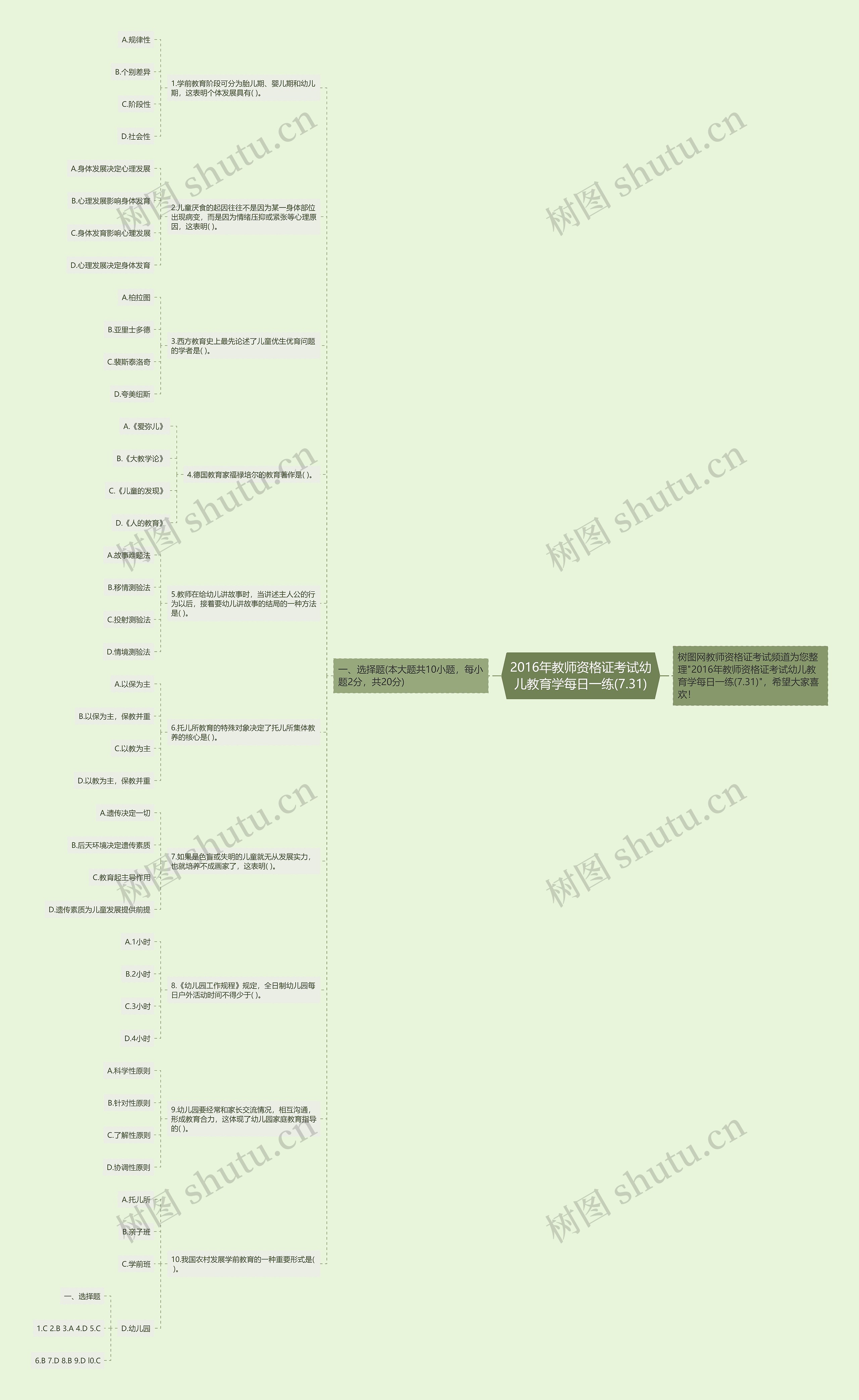 2016年教师资格证考试幼儿教育学每日一练(7.31)思维导图