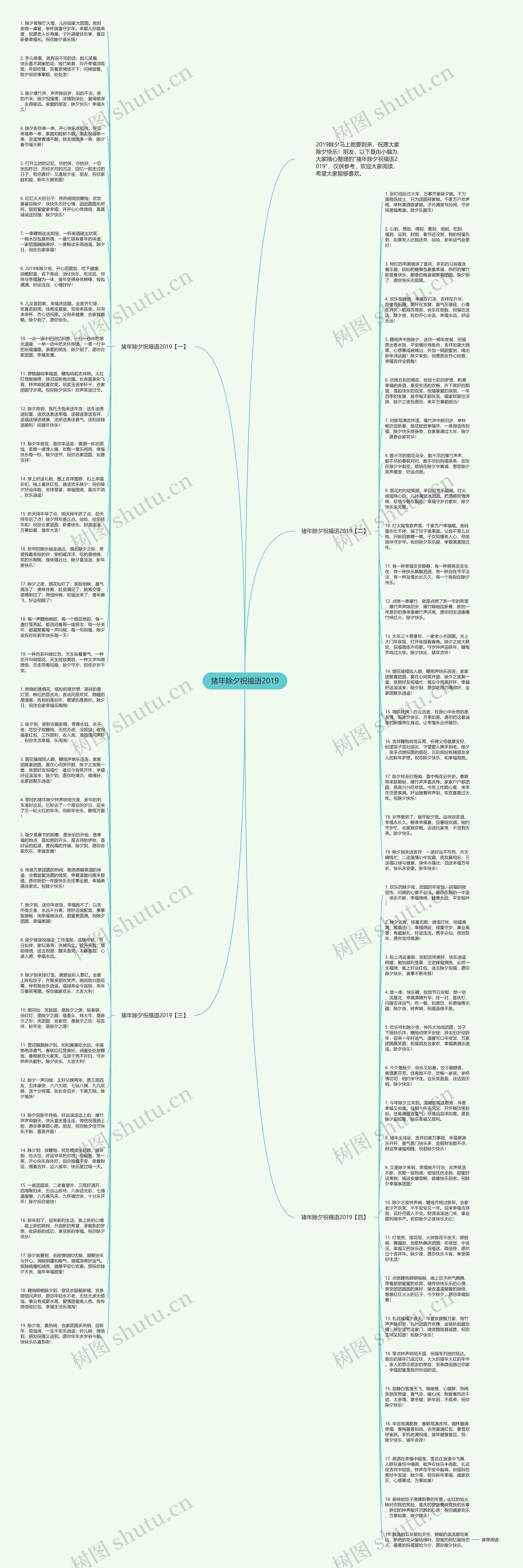 猪年除夕祝福语2019思维导图