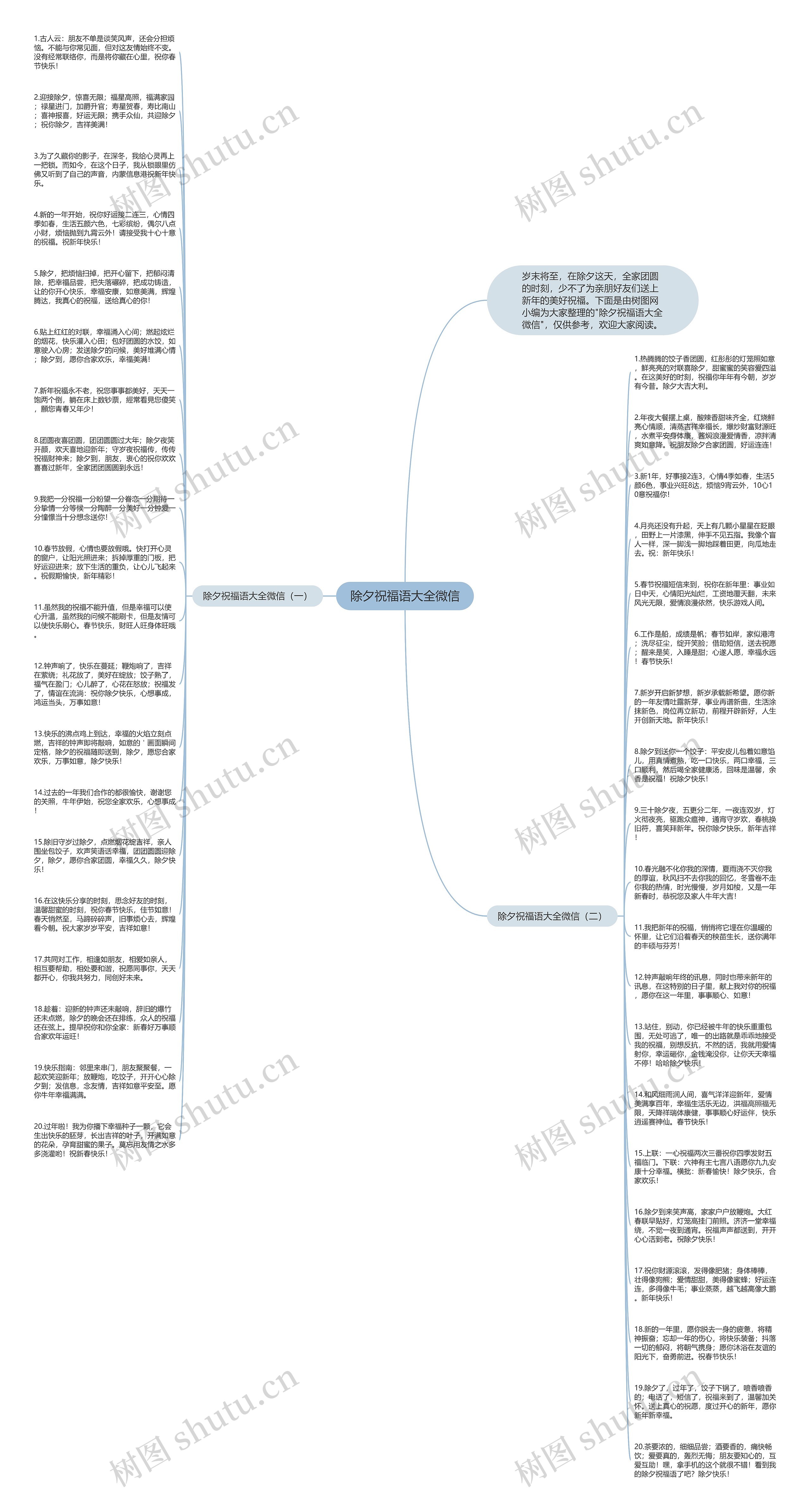 除夕祝福语大全微信思维导图