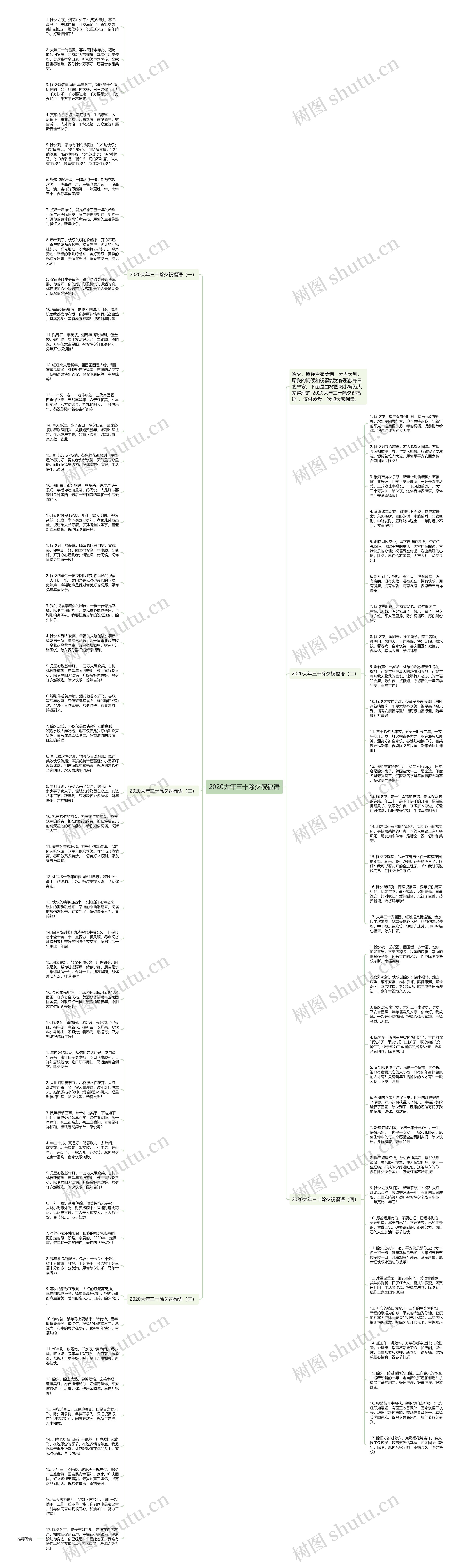 2020大年三十除夕祝福语思维导图