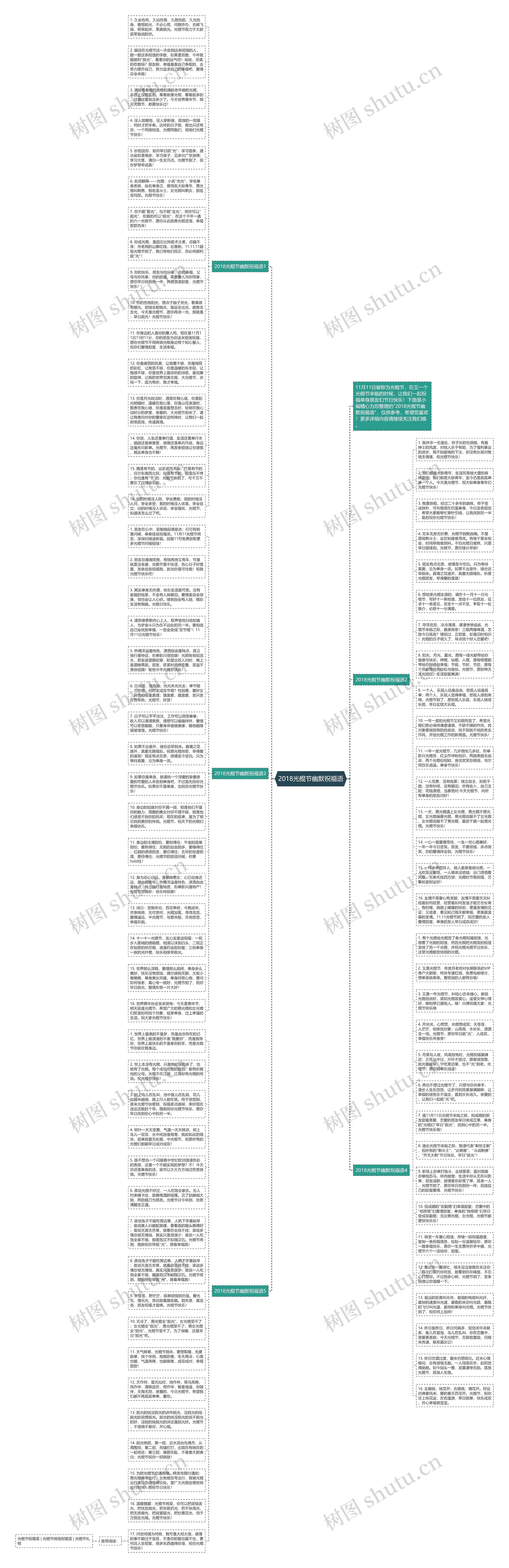2018光棍节幽默祝福语思维导图