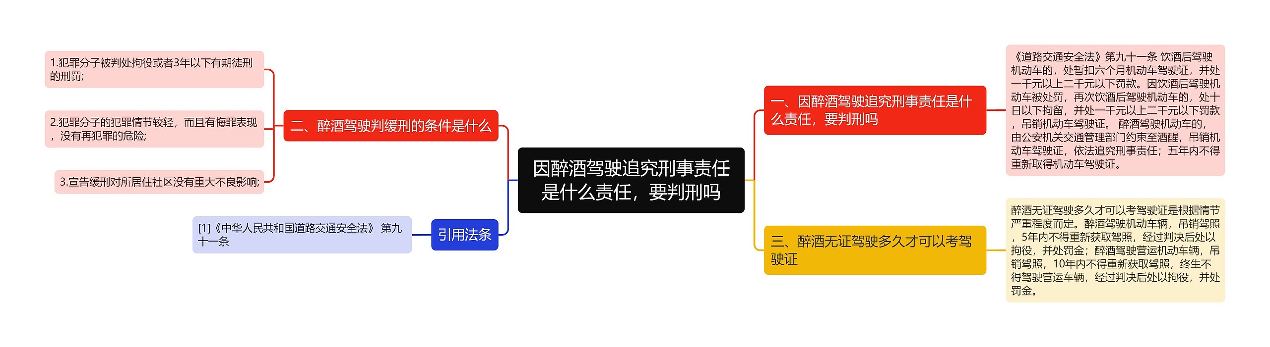 因醉酒驾驶追究刑事责任是什么责任，要判刑吗