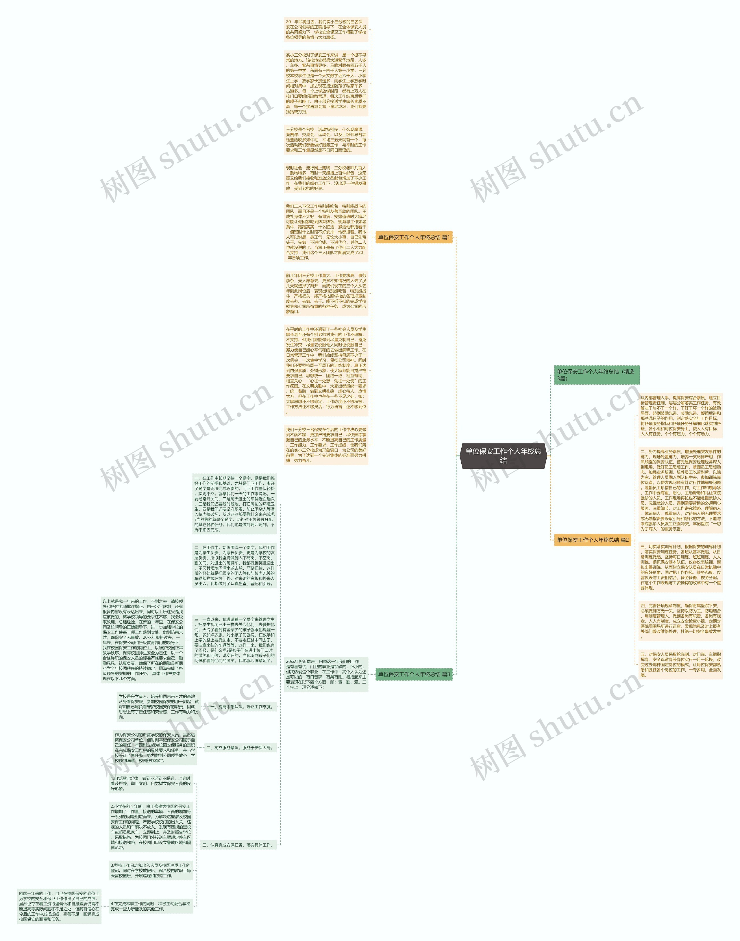 单位保安工作个人年终总结思维导图