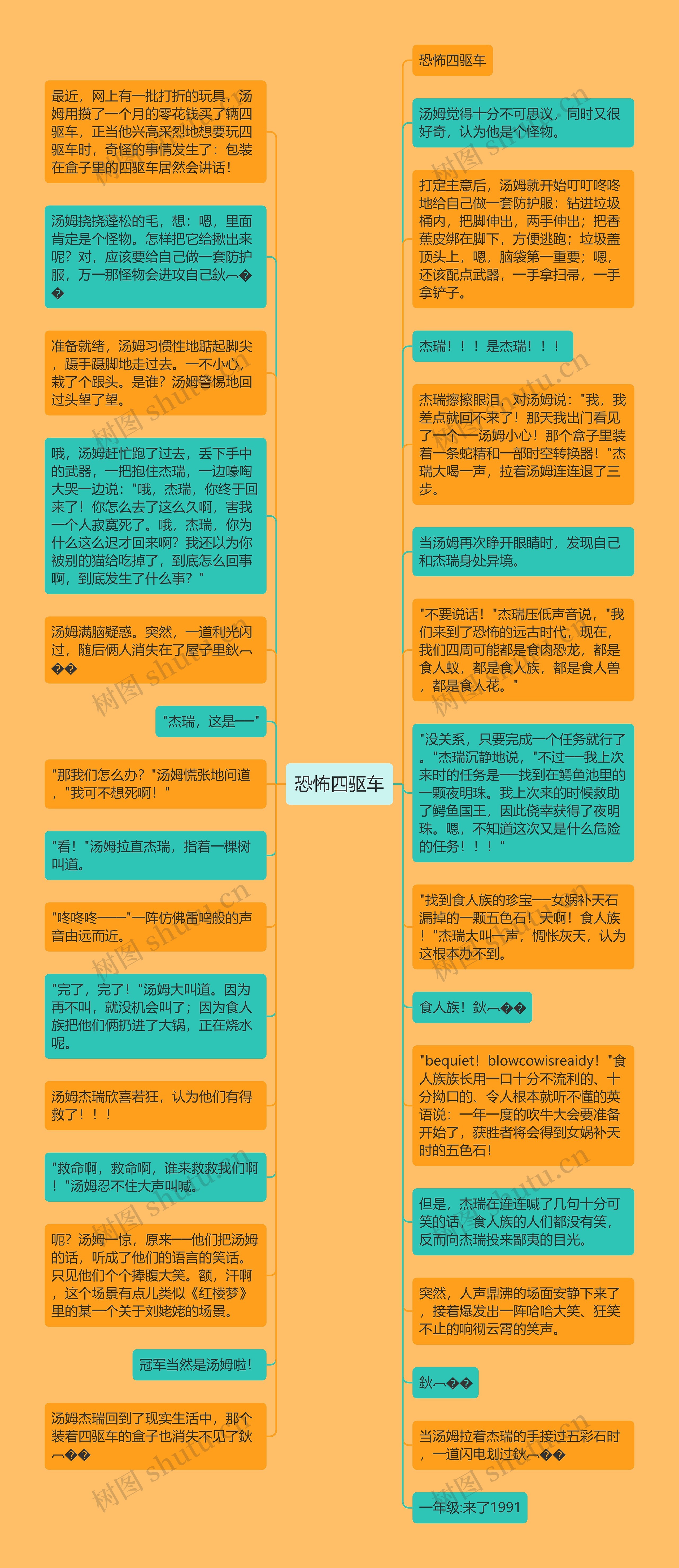 恐怖四驱车思维导图高清图 恐怖四驱车思维导图