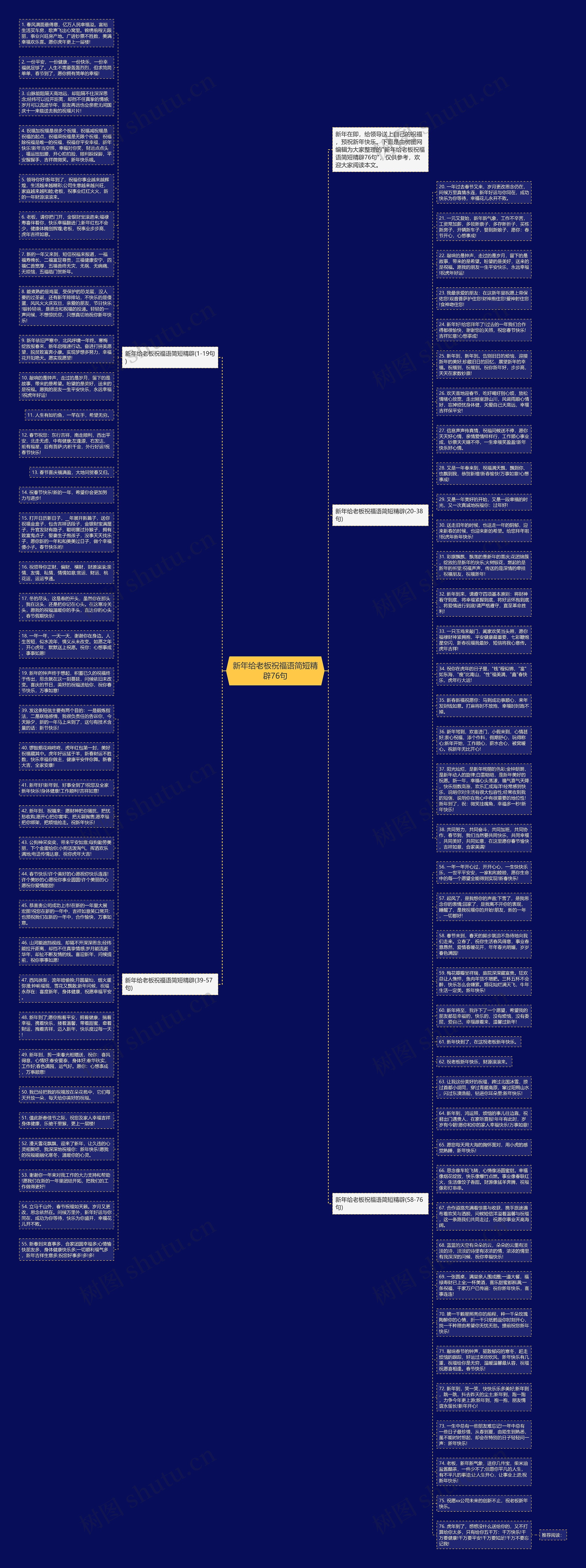 新年给老板祝福语简短精辟76句思维导图