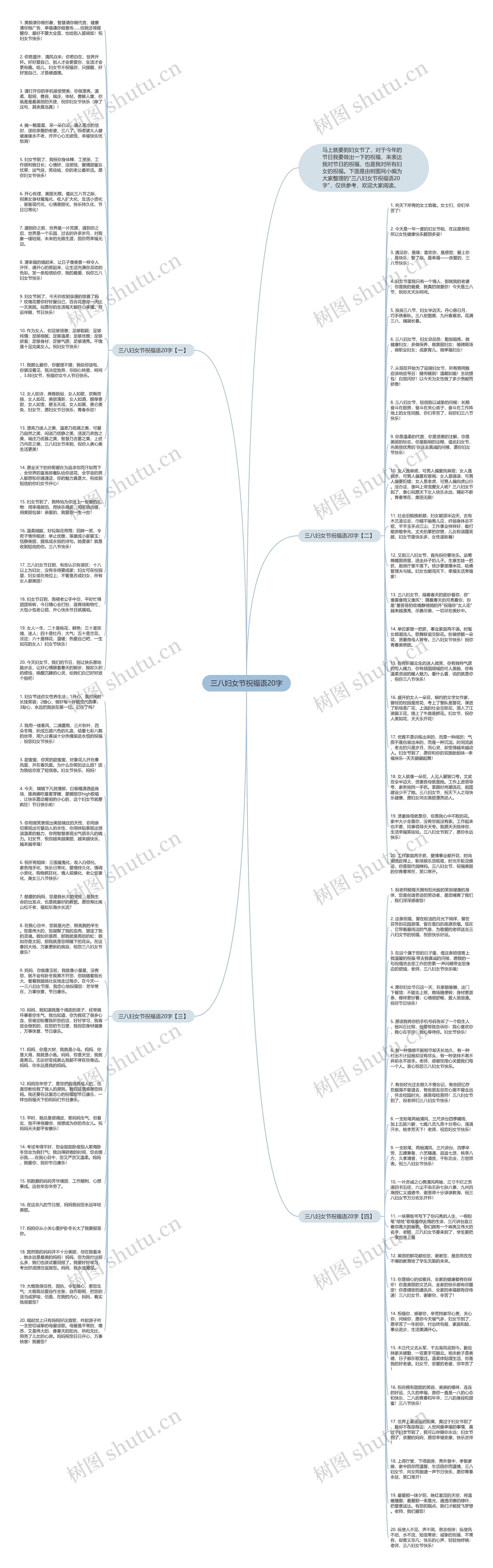 三八妇女节祝福语20字思维导图
