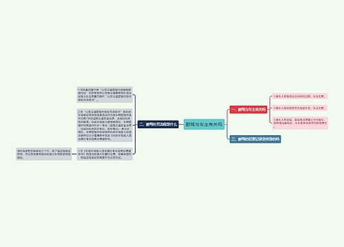 醉驾与车主有关吗