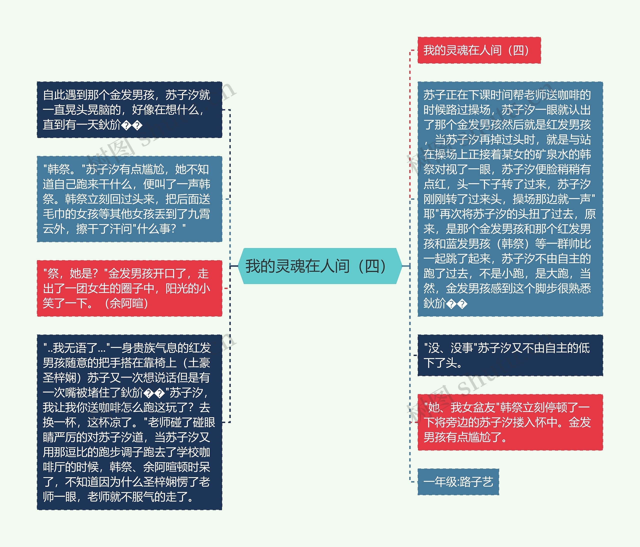 我的灵魂在人间（四）思维导图