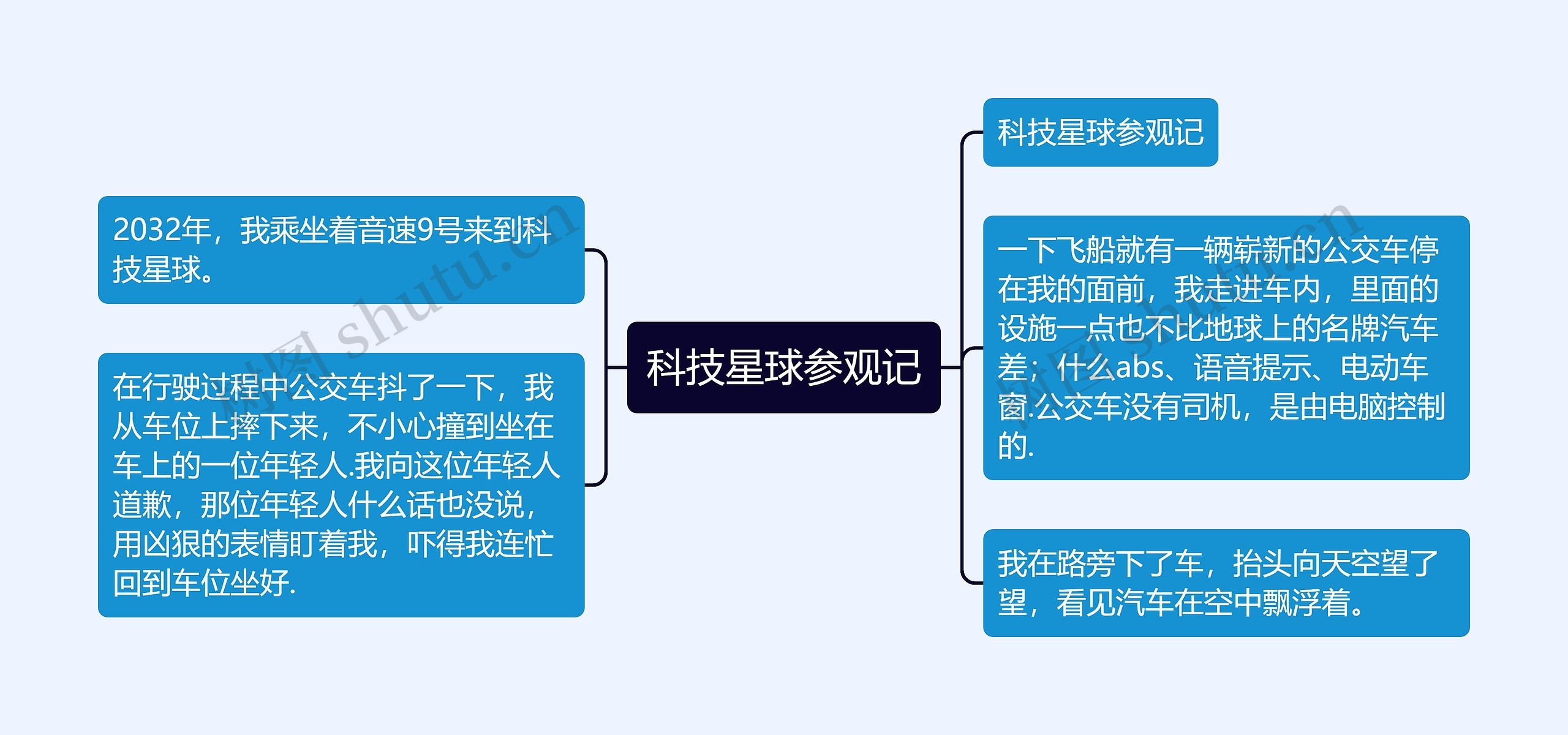 科技星球参观记思维导图