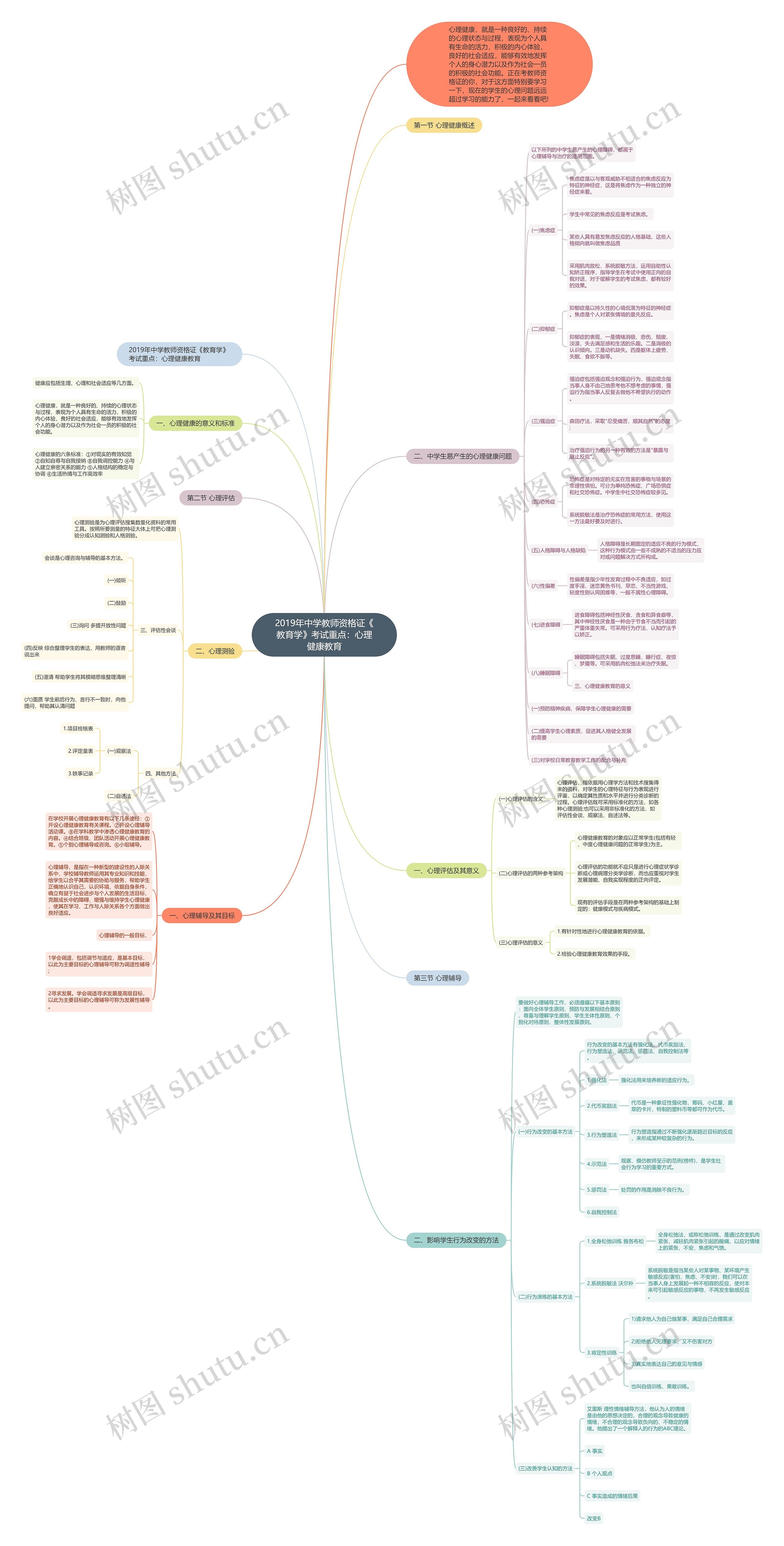 2019年中学教师资格证《教育学》考试重点：心理健康教育思维导图