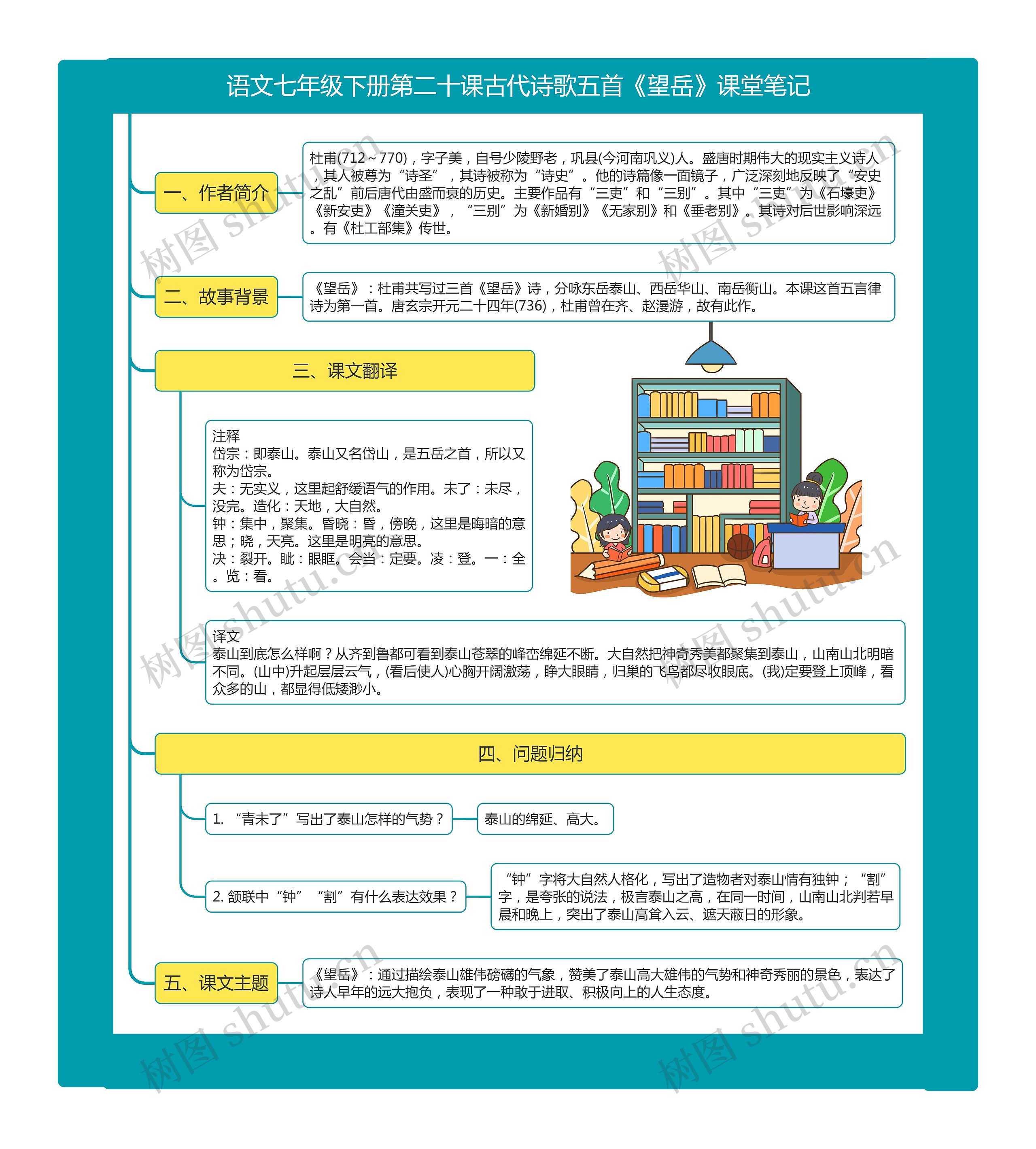 语文七年级下册第二十课古代诗歌五首《望岳》课堂笔记