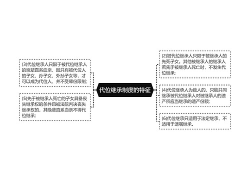 代位继承制度的特征