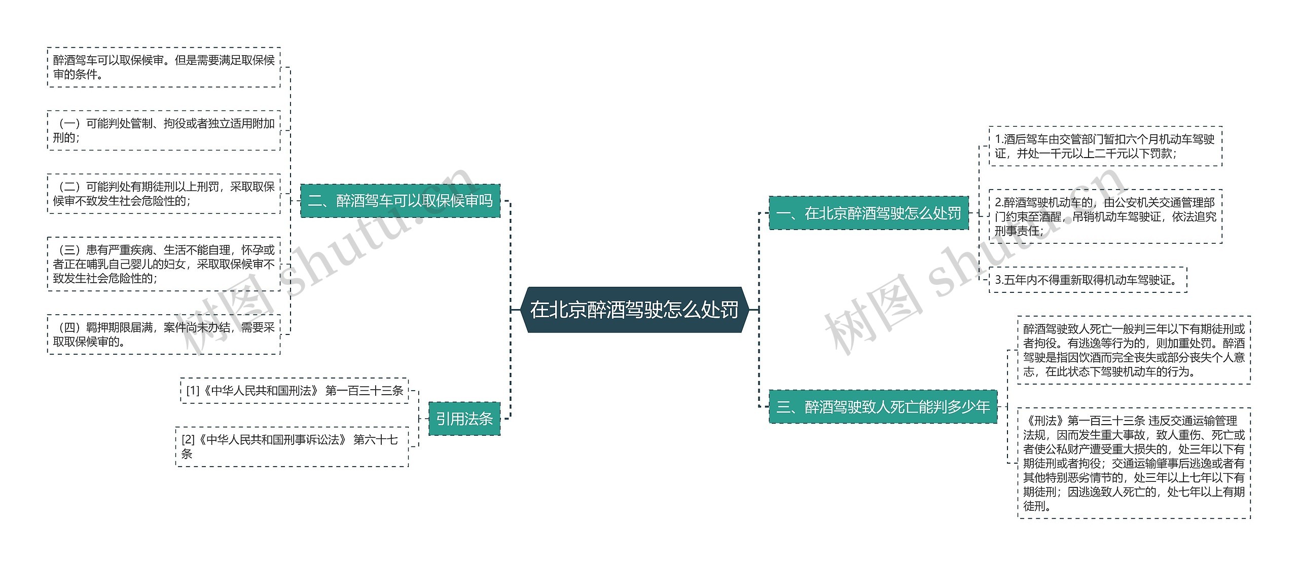 在北京醉酒驾驶怎么处罚思维导图