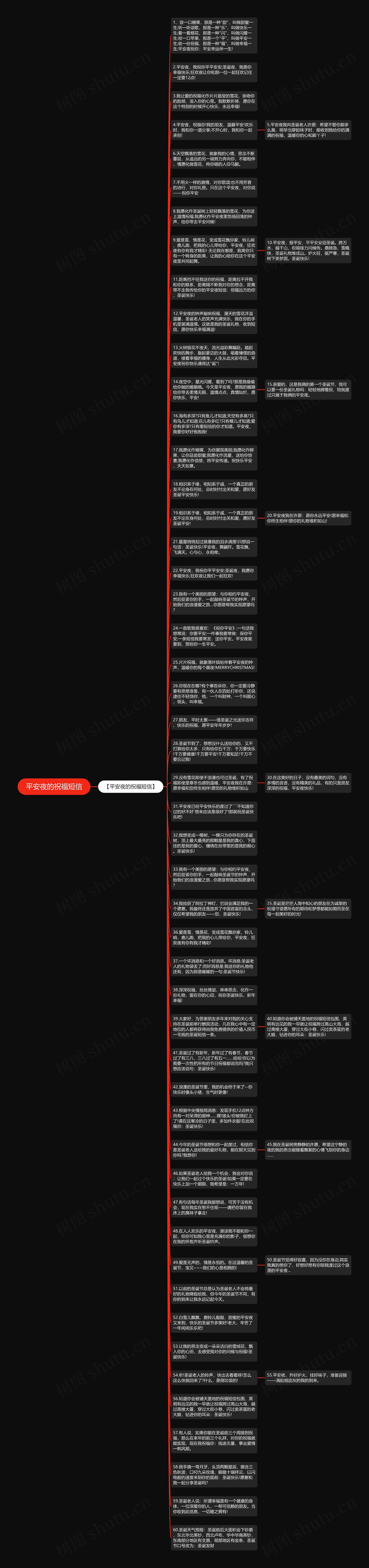 平安夜的祝福短信思维导图