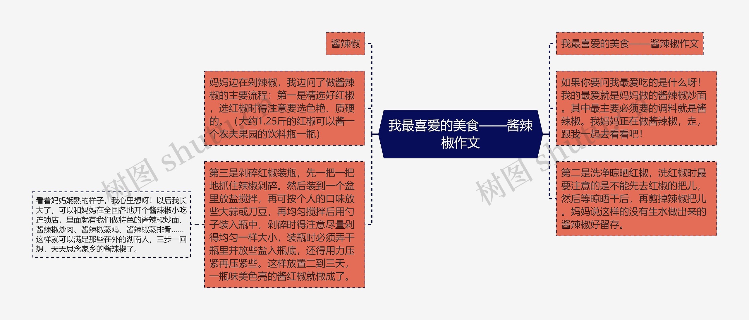 我最喜爱的美食——酱辣椒作文