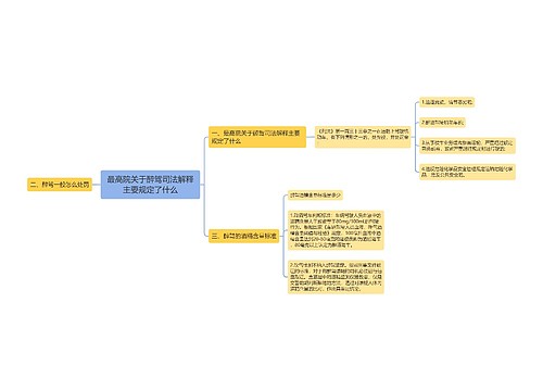 最高院关于醉驾司法解释主要规定了什么