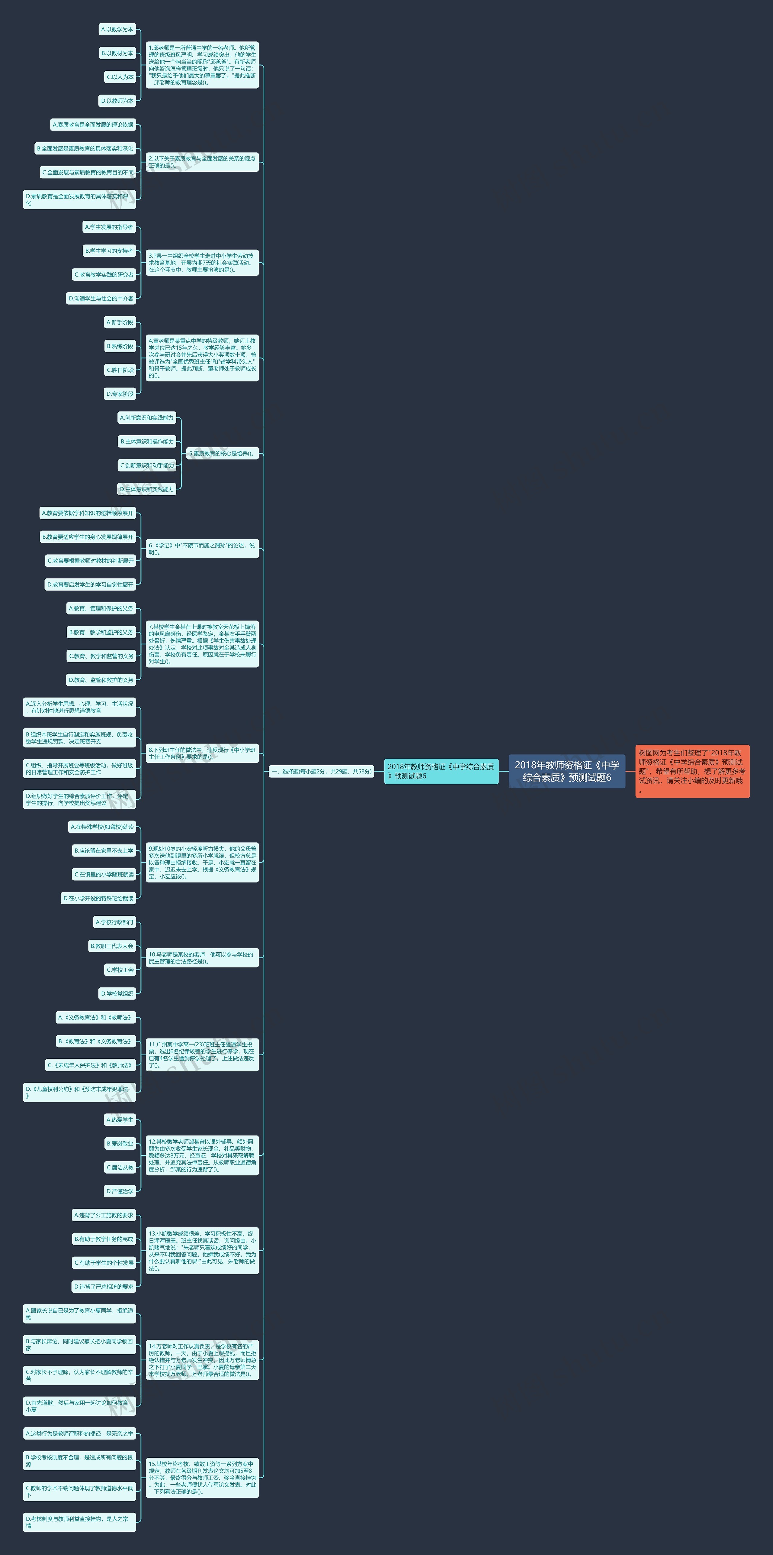 2018年教师资格证《中学综合素质》预测试题6思维导图