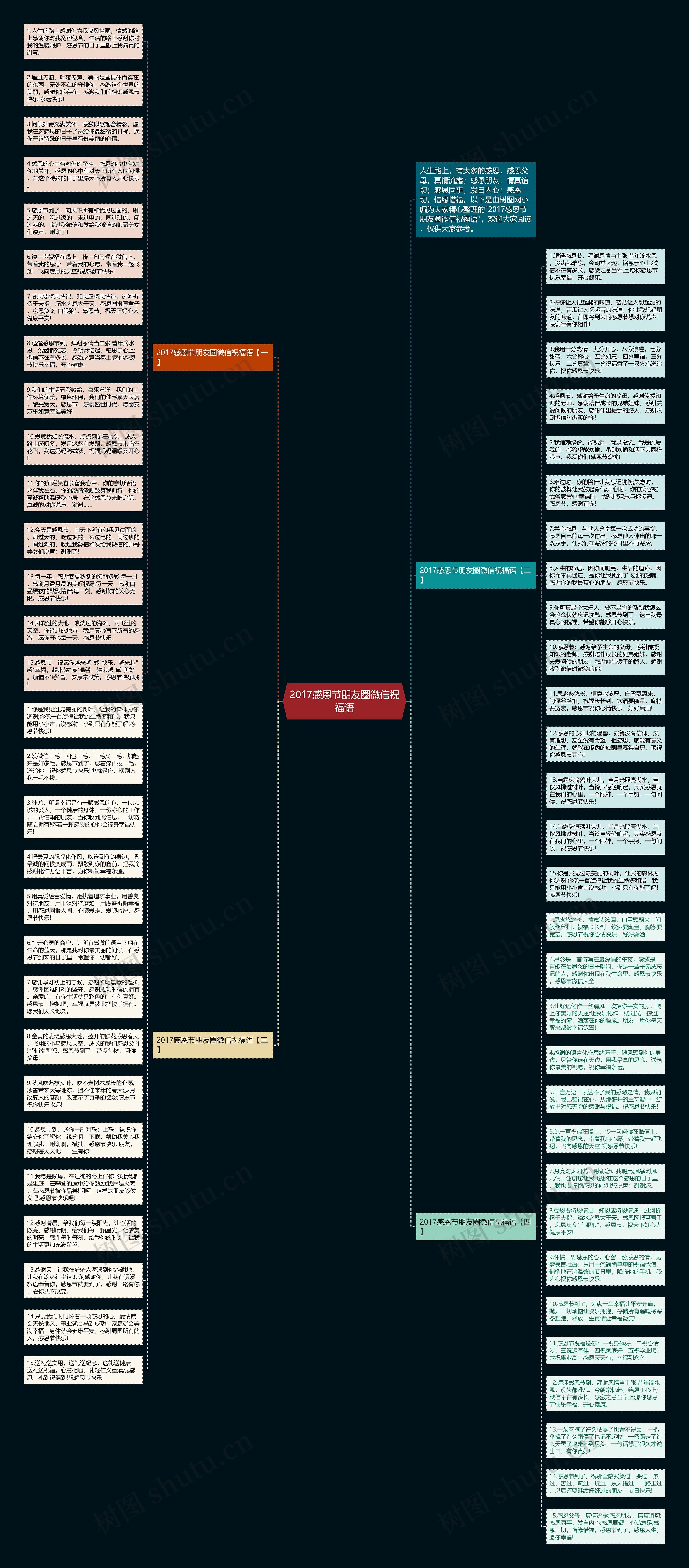 2017感恩节朋友圈微信祝福语思维导图