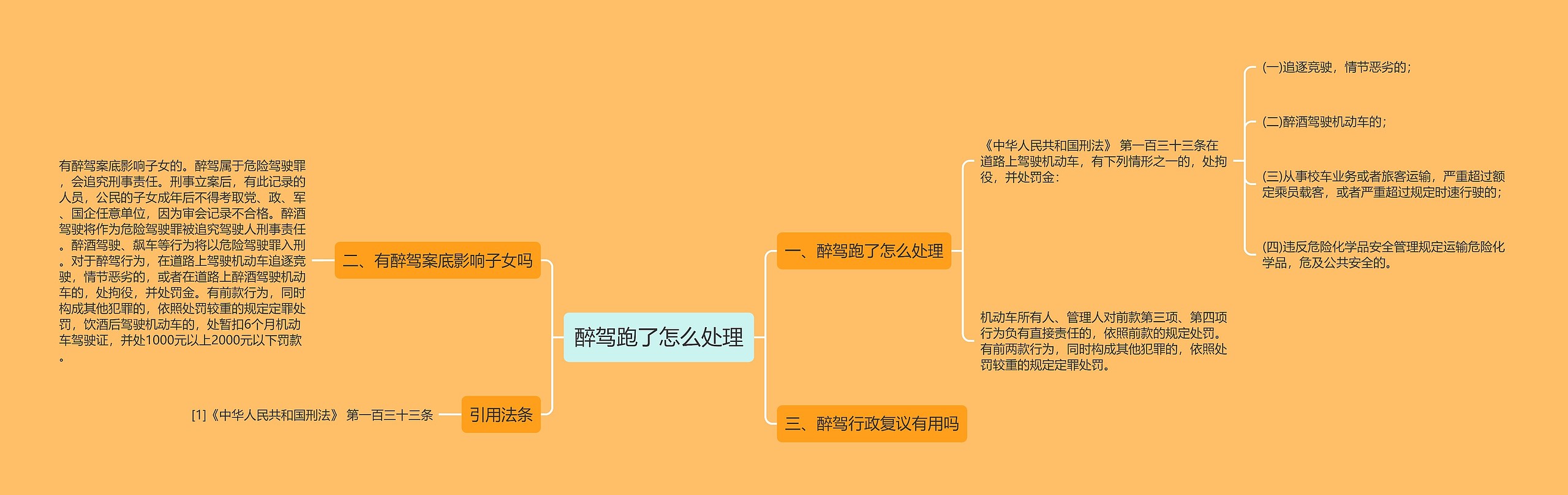 醉驾跑了怎么处理