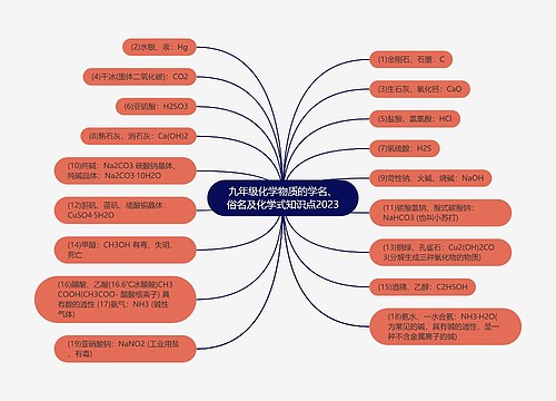 九年级化学物质的学名、俗名及化学式知识点2023