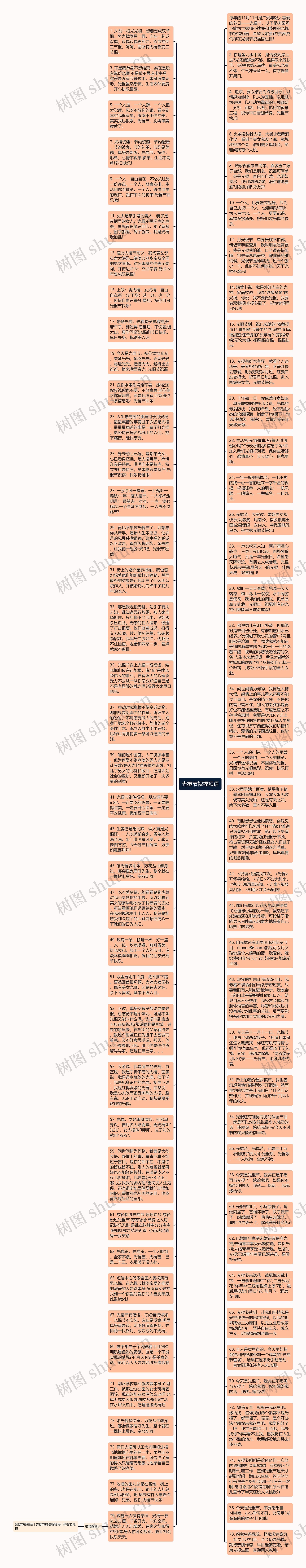 光棍节祝福短语思维导图