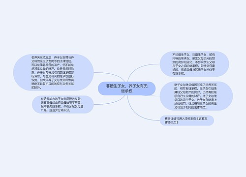 非婚生子女、养子女有无继承权