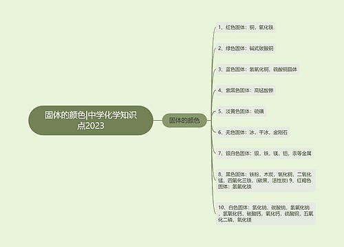 固体的颜色|中学化学知识点2023