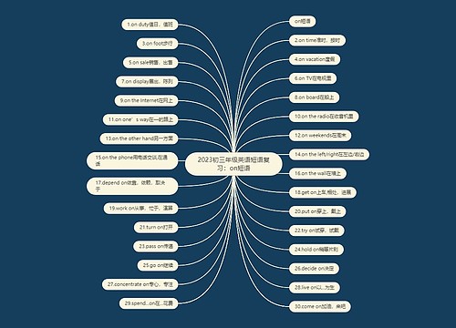 2023初三年级英语短语复习：on短语