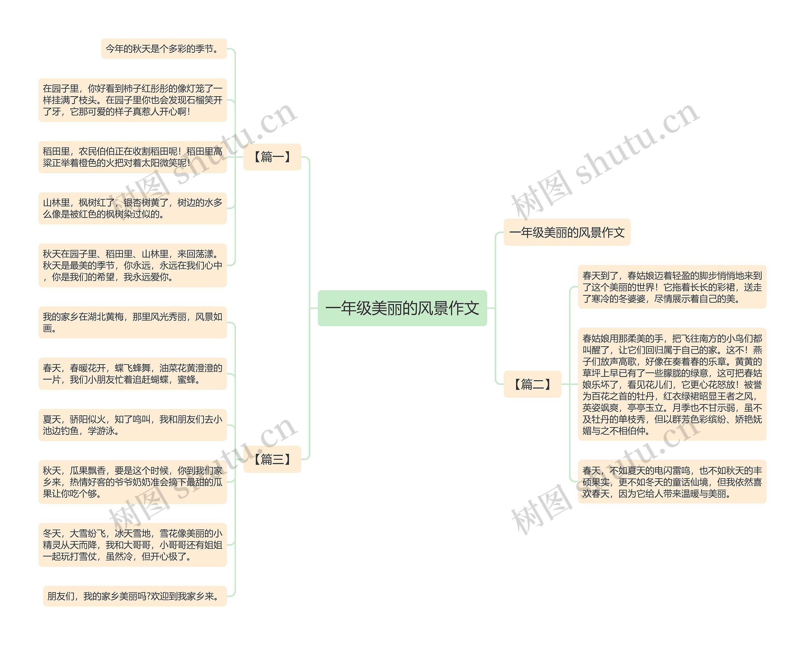 一年级美丽的风景作文思维导图